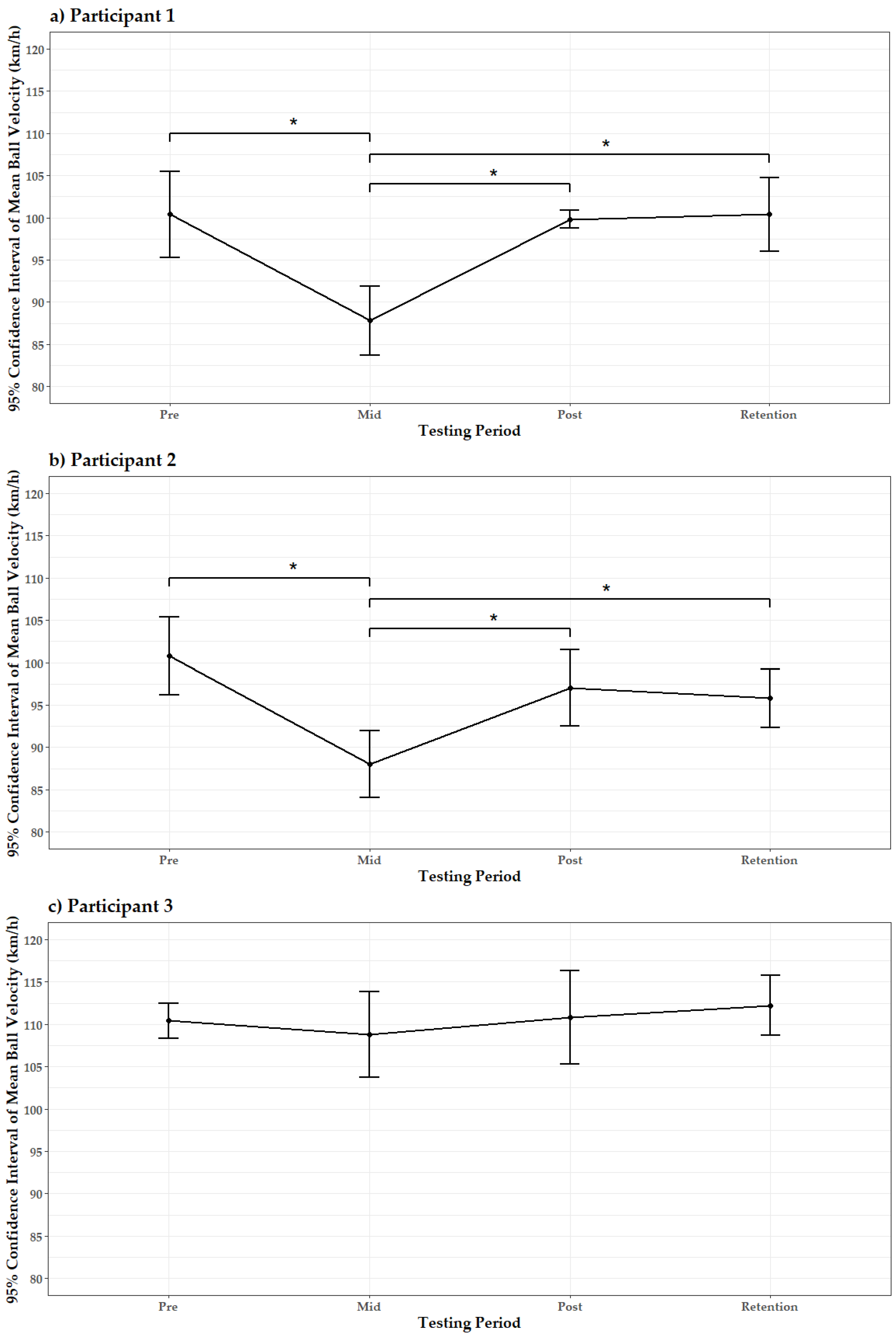 Sports 10 00166 g004a