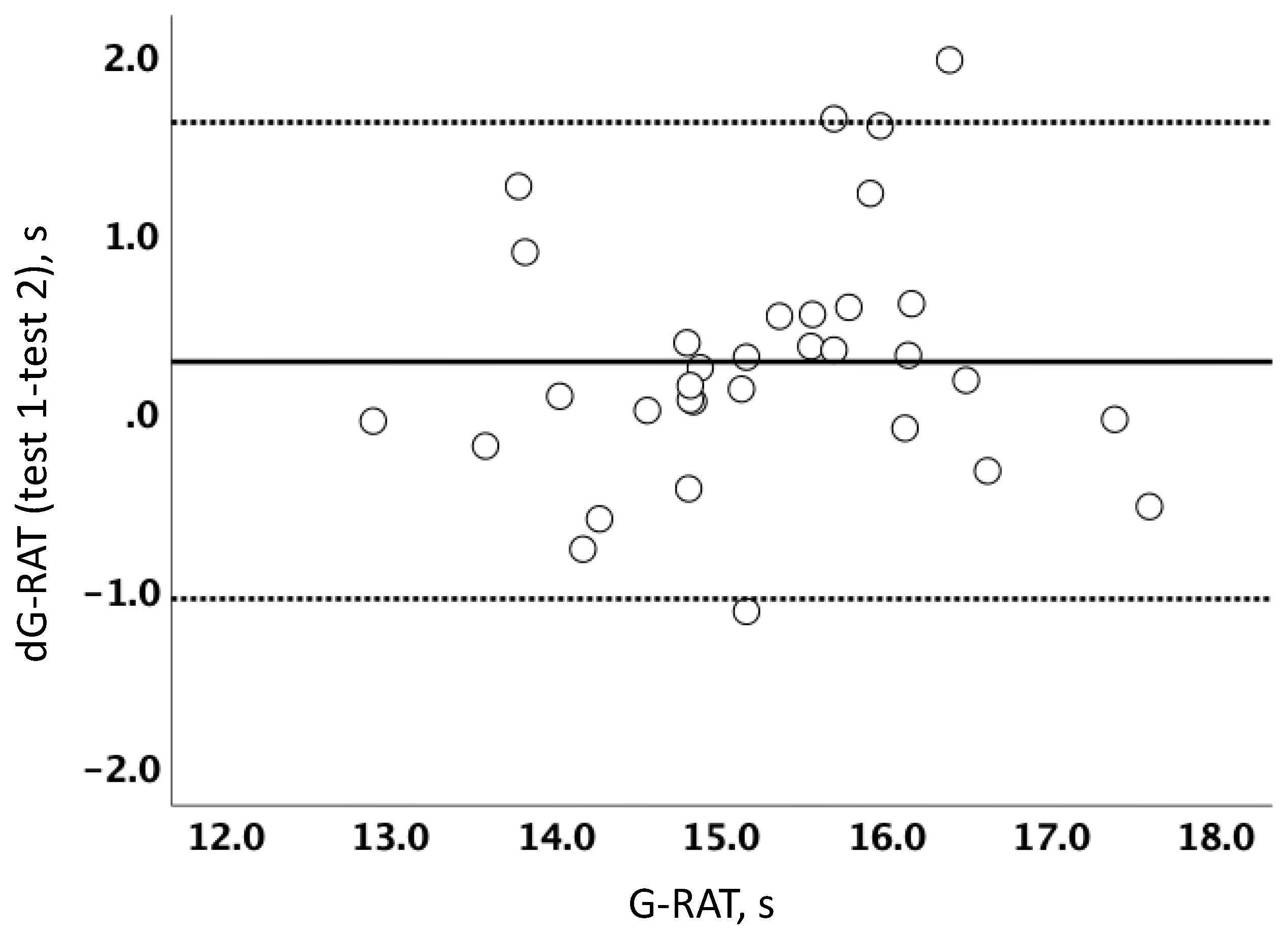 Sports 10 00169 g002