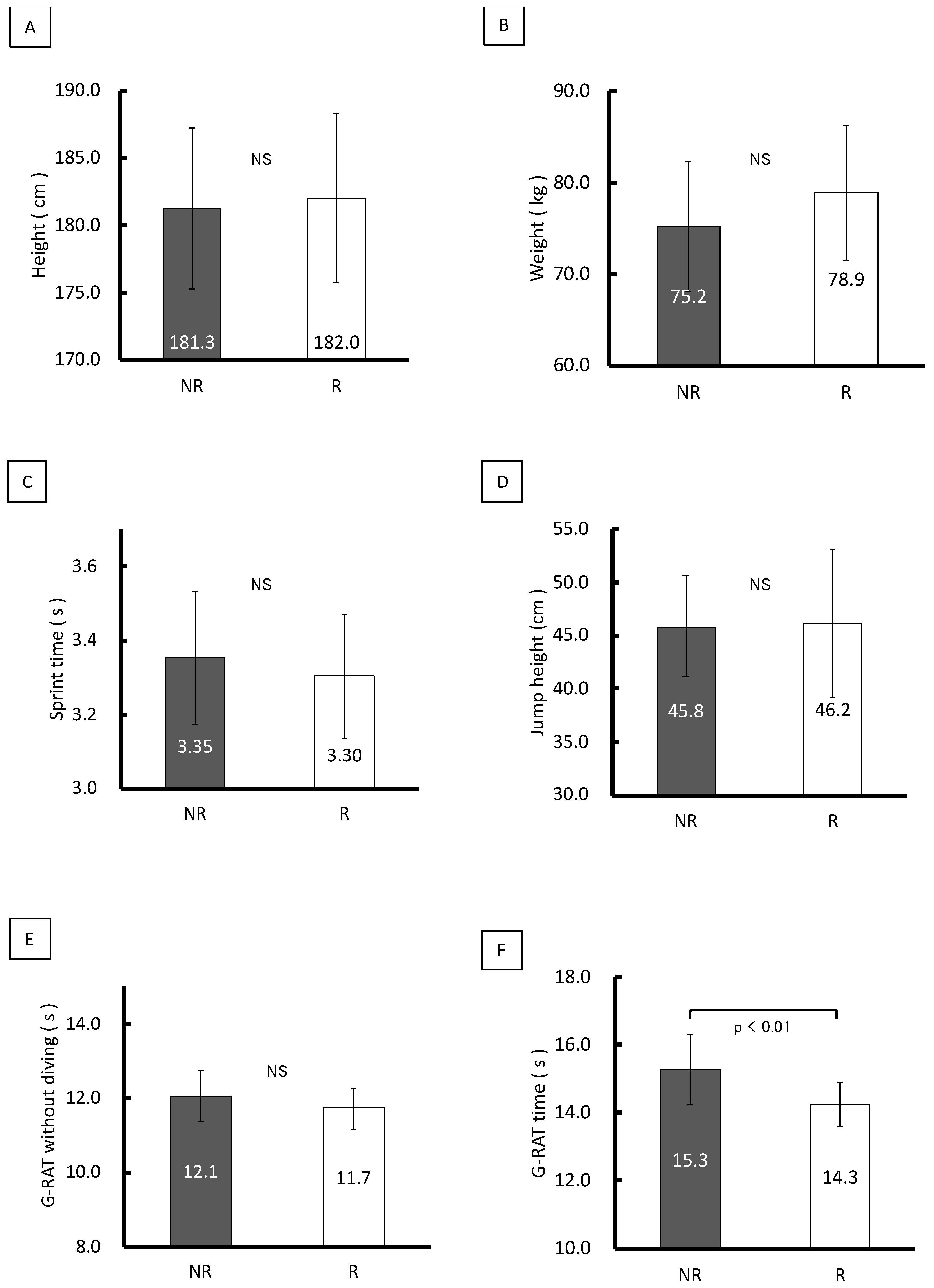 Sports 10 00169 g003