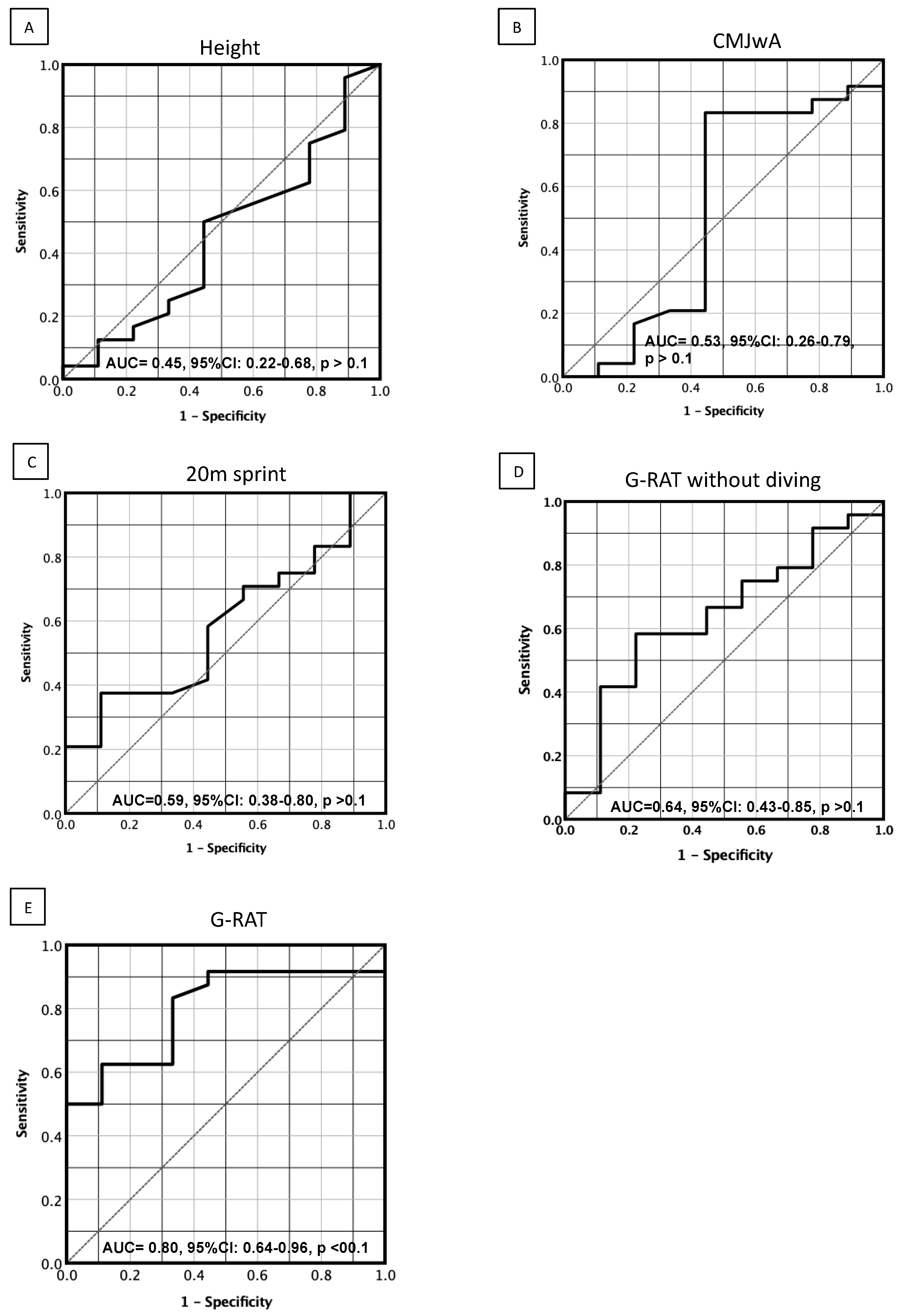 Sports 10 00169 g004