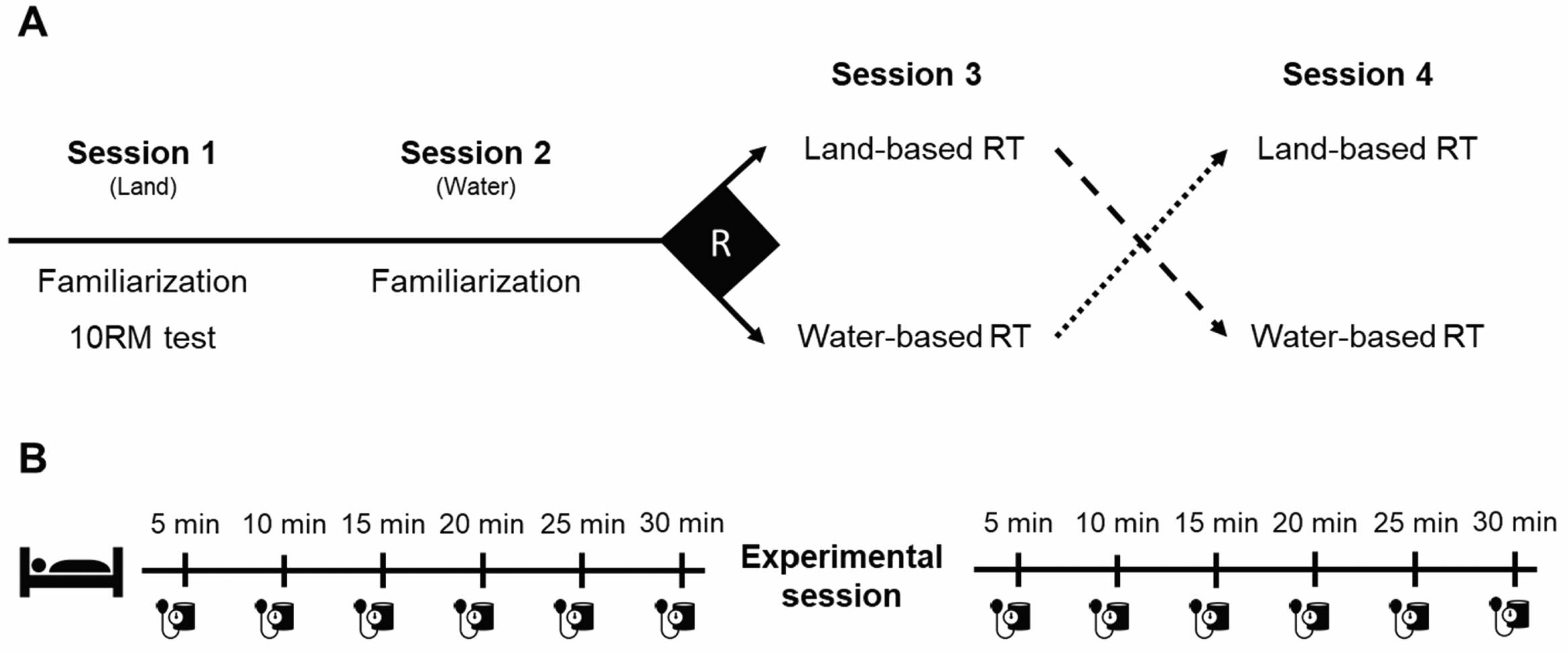 Sports 10 00181 g001