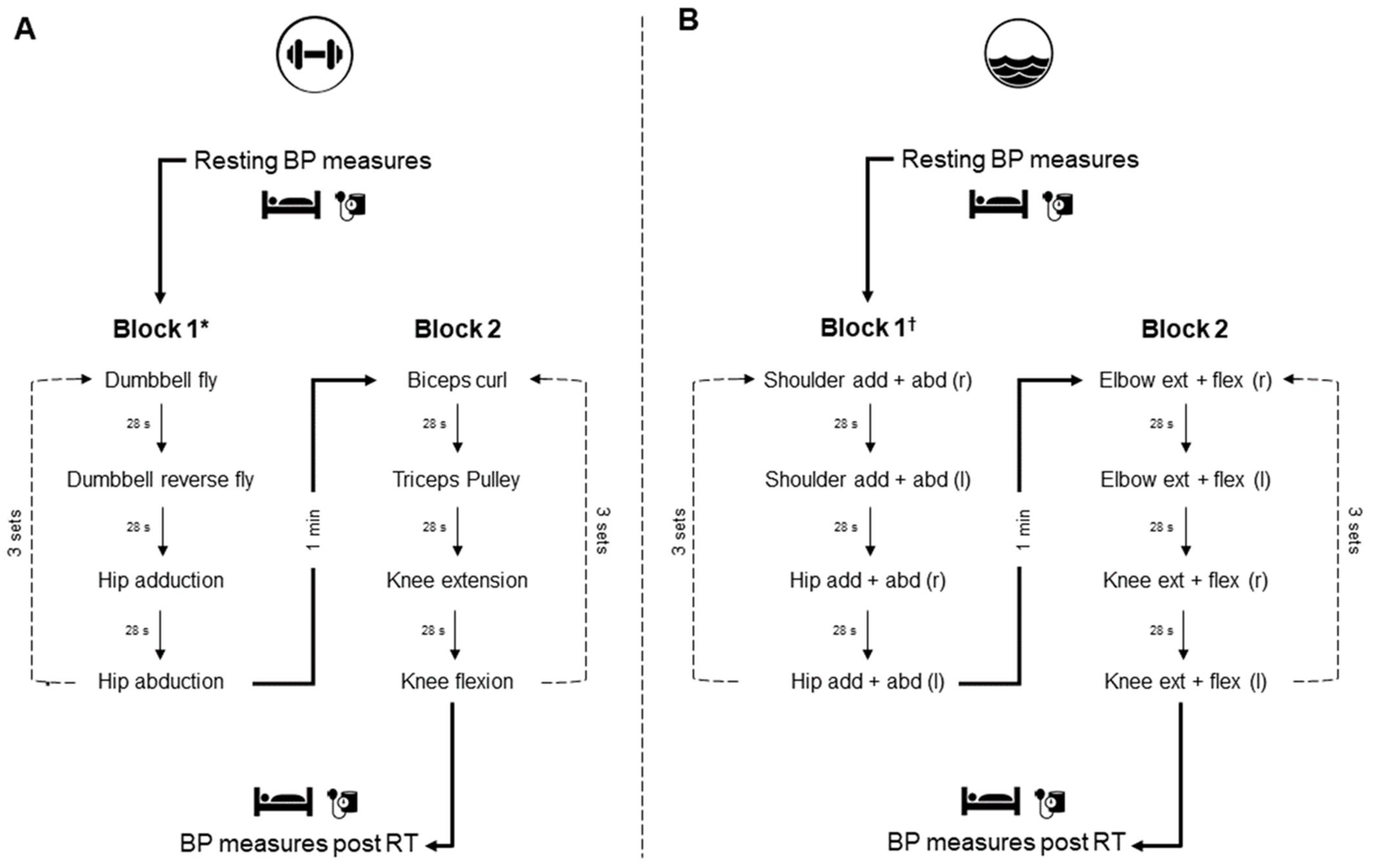 Sports 10 00181 g002