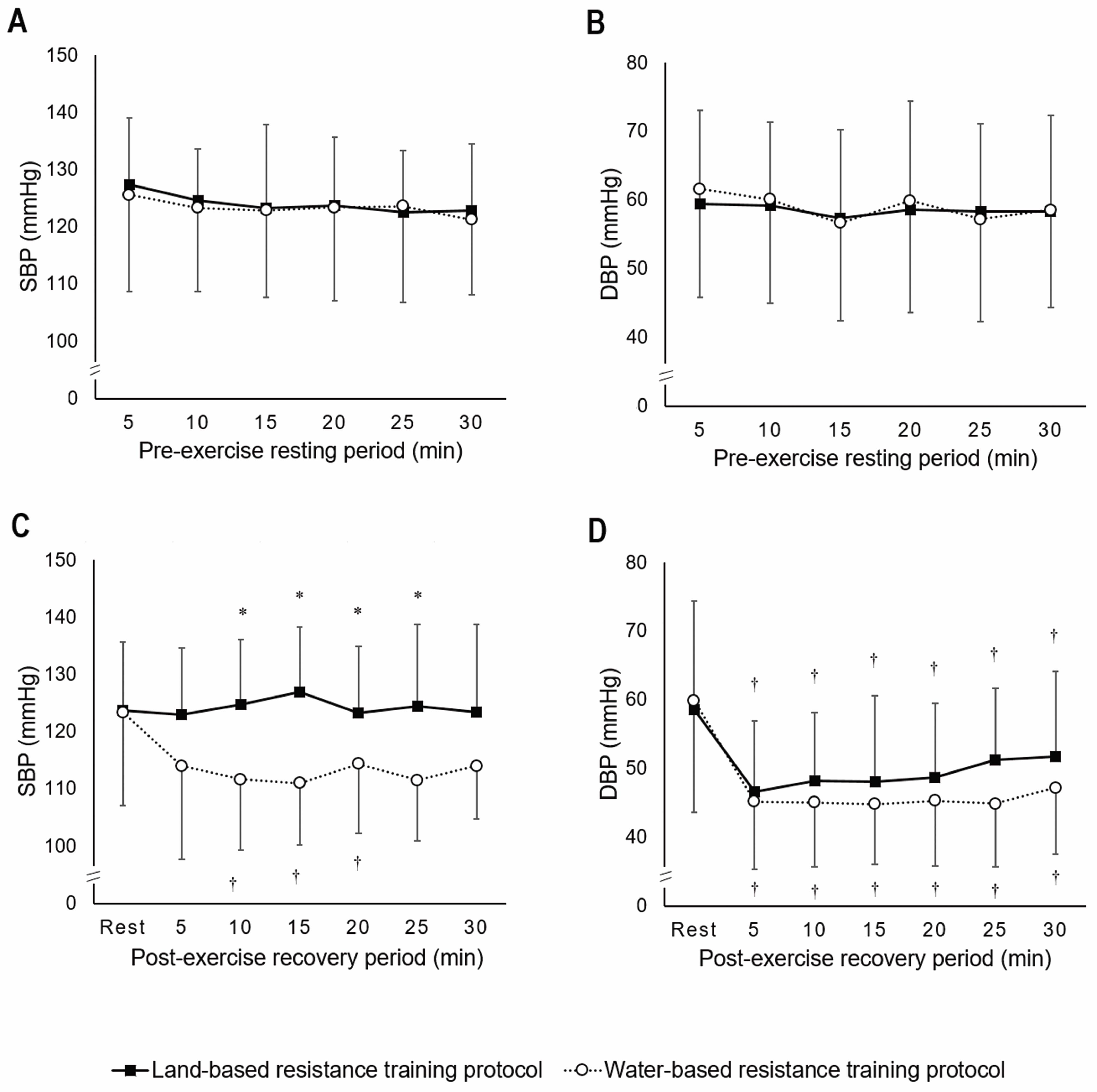 Sports 10 00181 g003