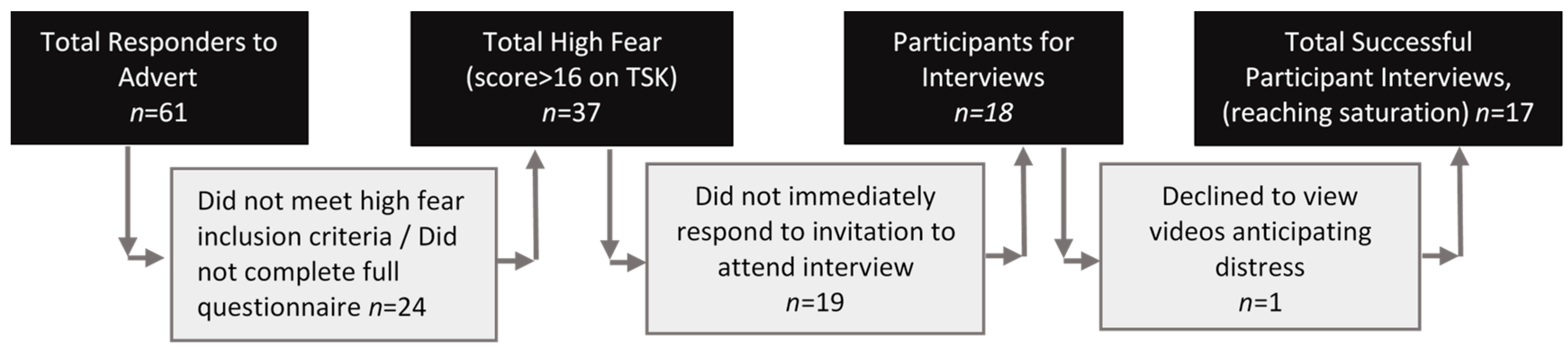 Sports 10 00183 g002