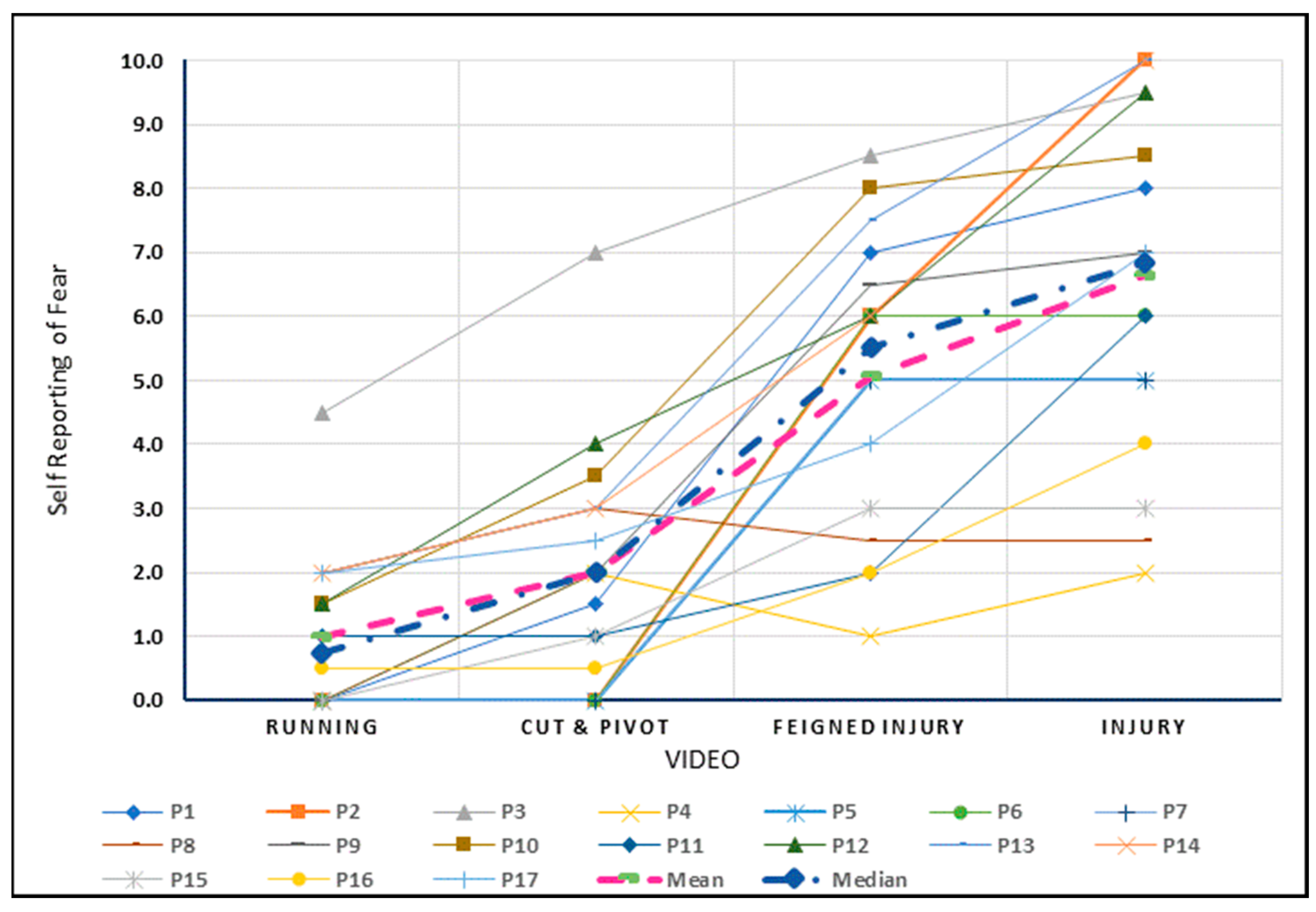 Sports 10 00183 g003