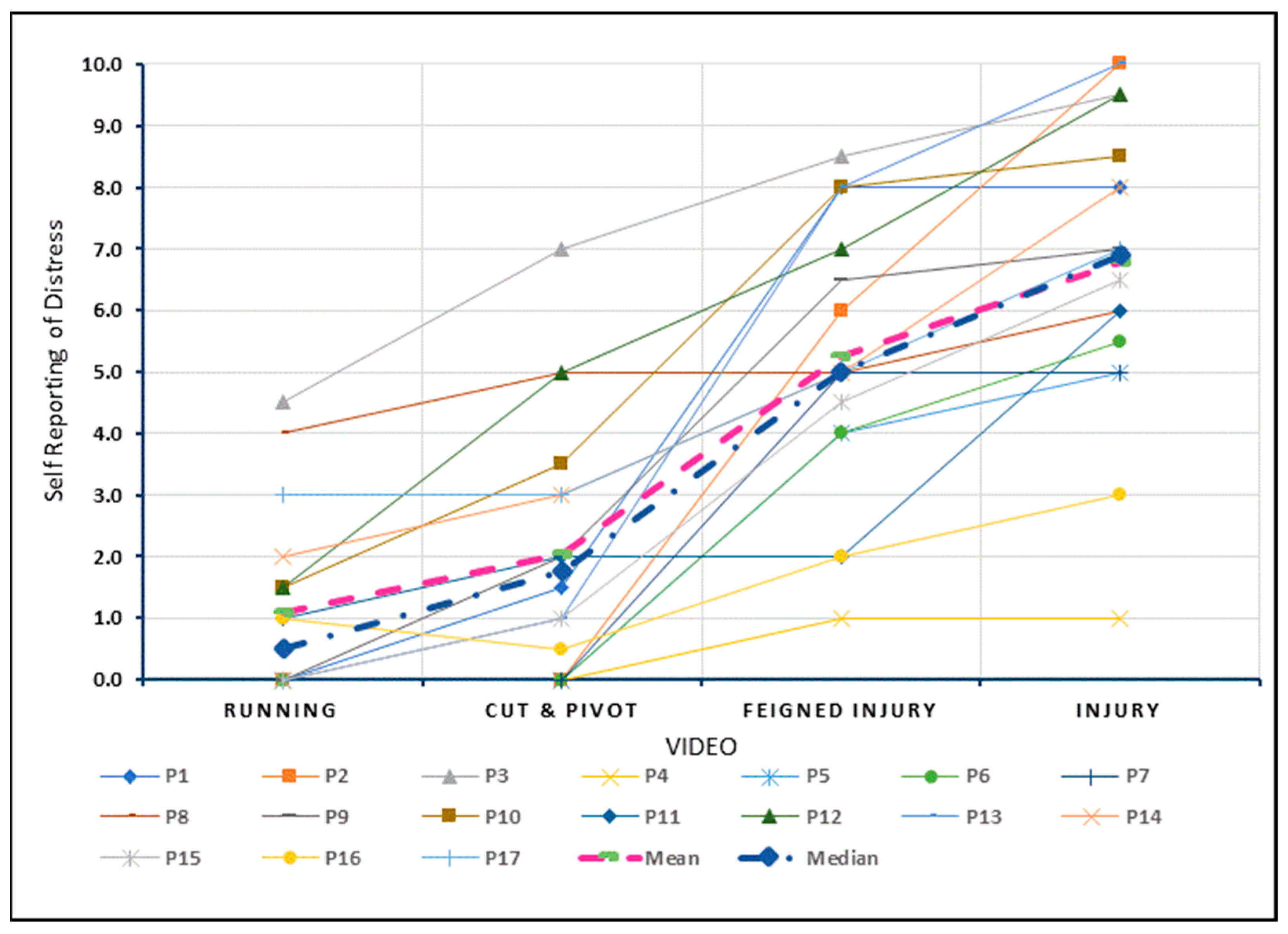 Sports 10 00183 g004