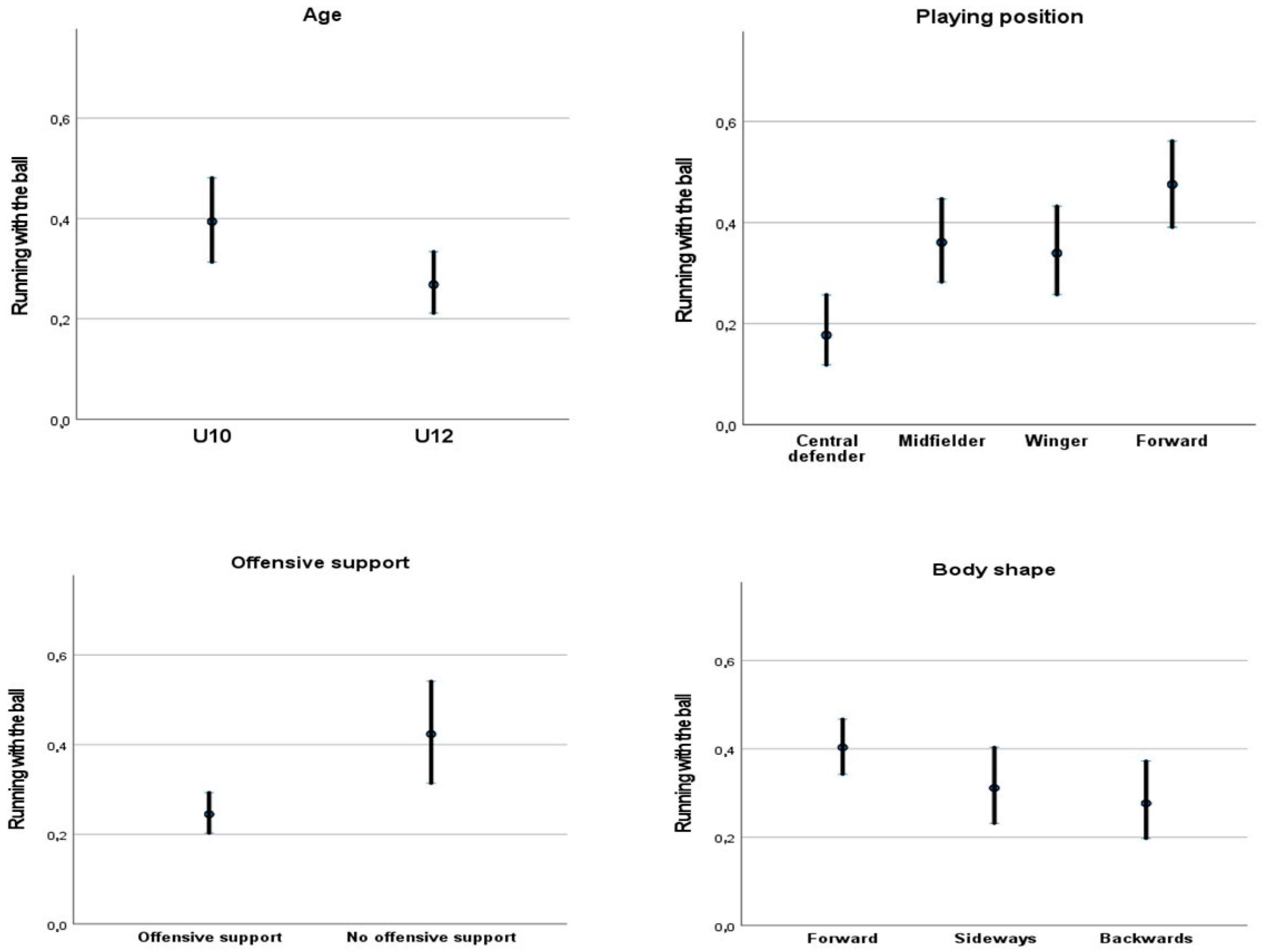 Sports 10 00185 g001