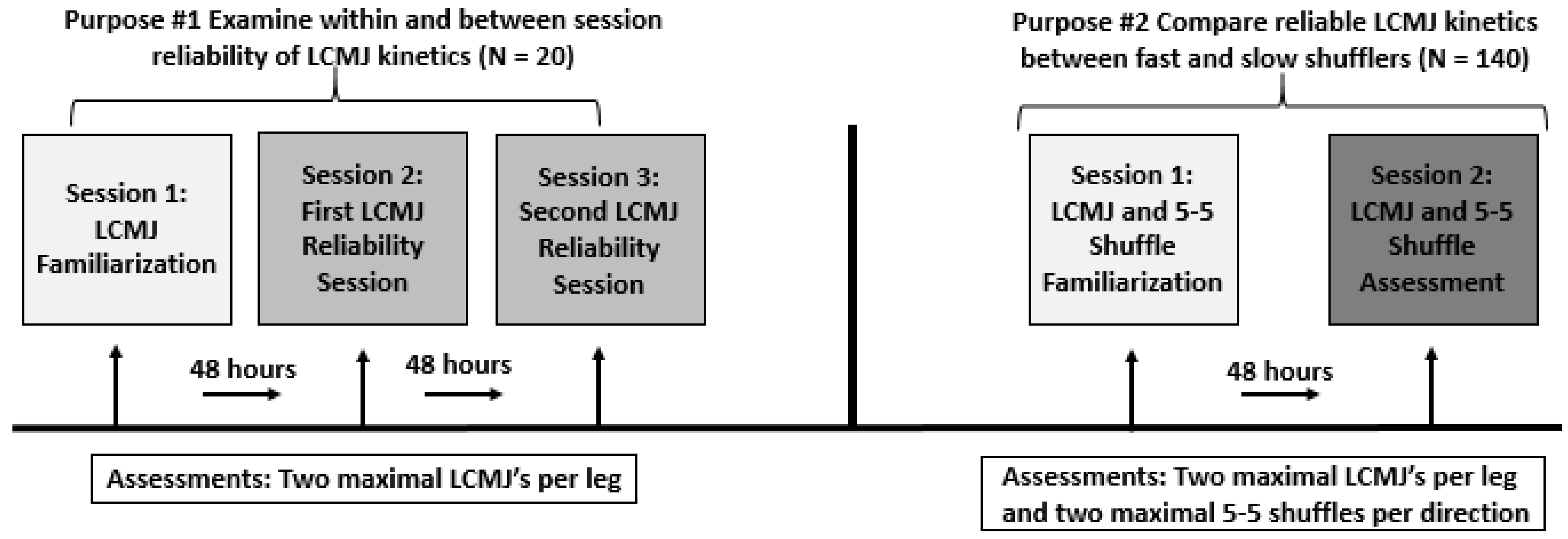 Sports 10 00186 g001