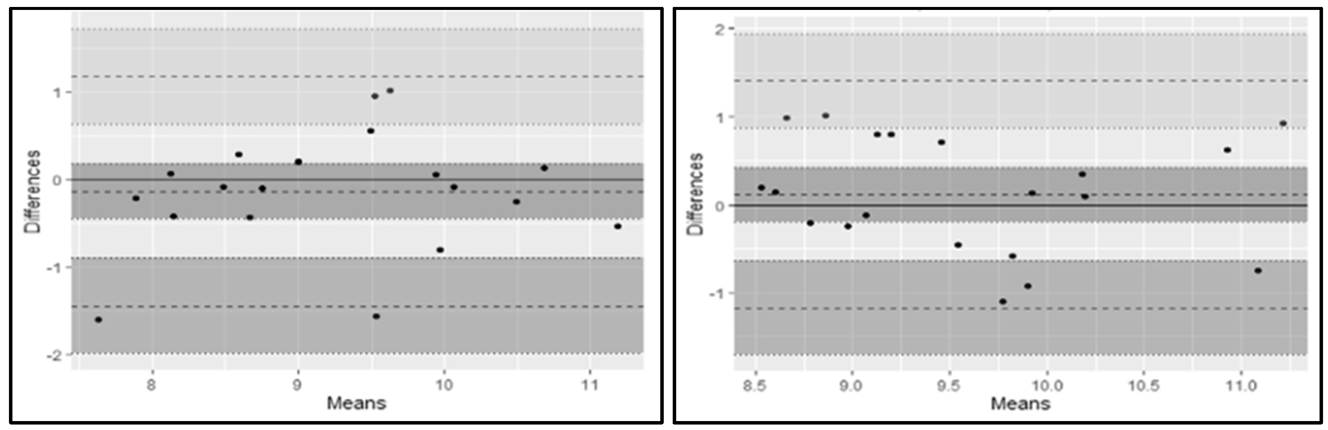 Sports 10 00186 g004