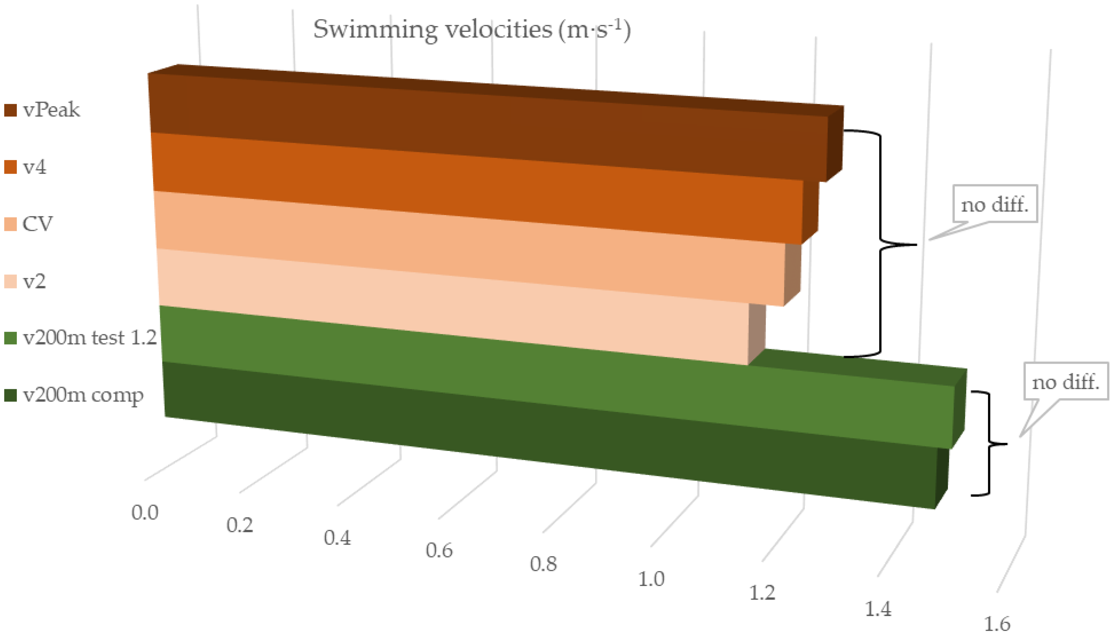 Sports 10 00201 g001