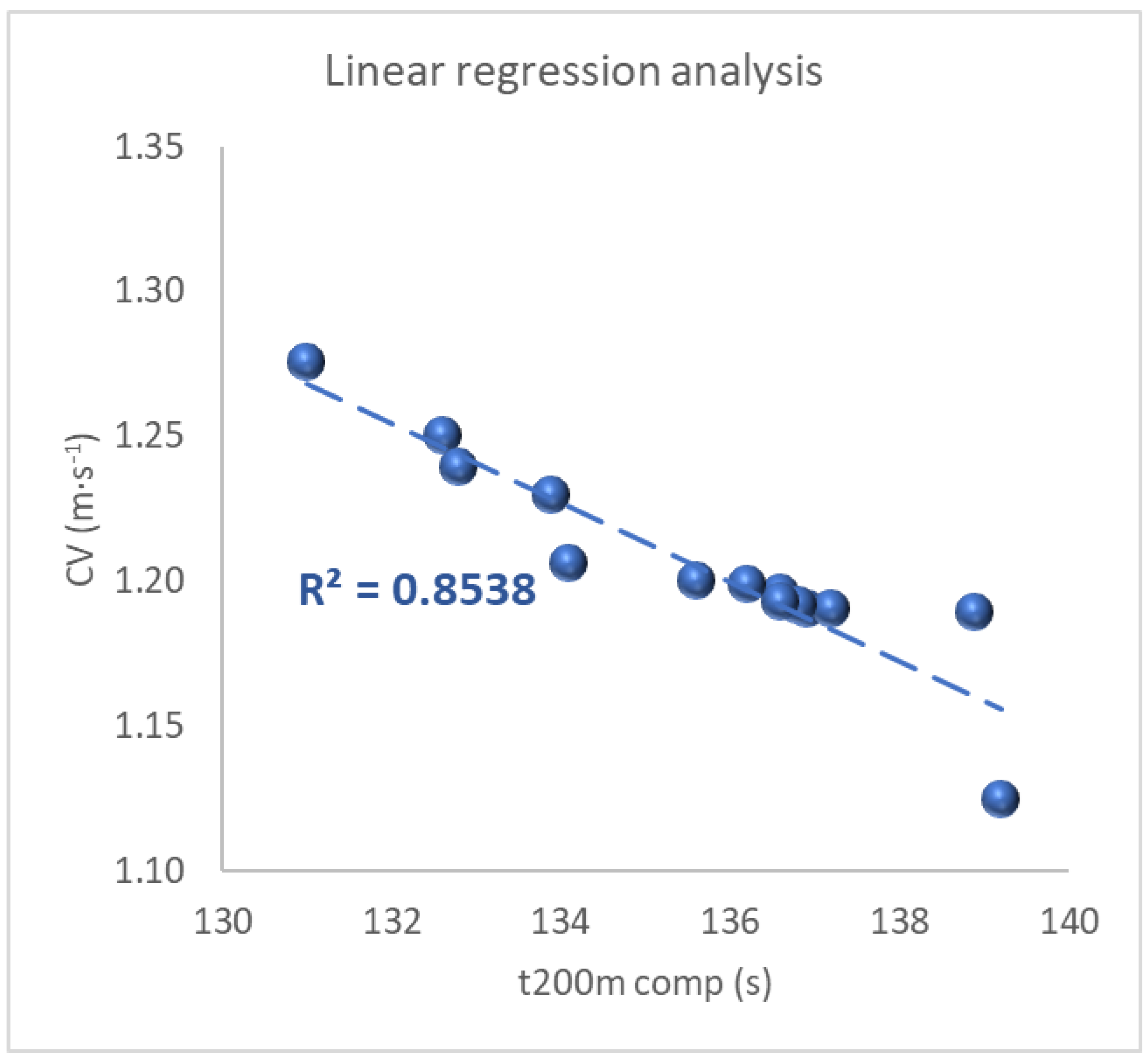 Sports 10 00201 g002