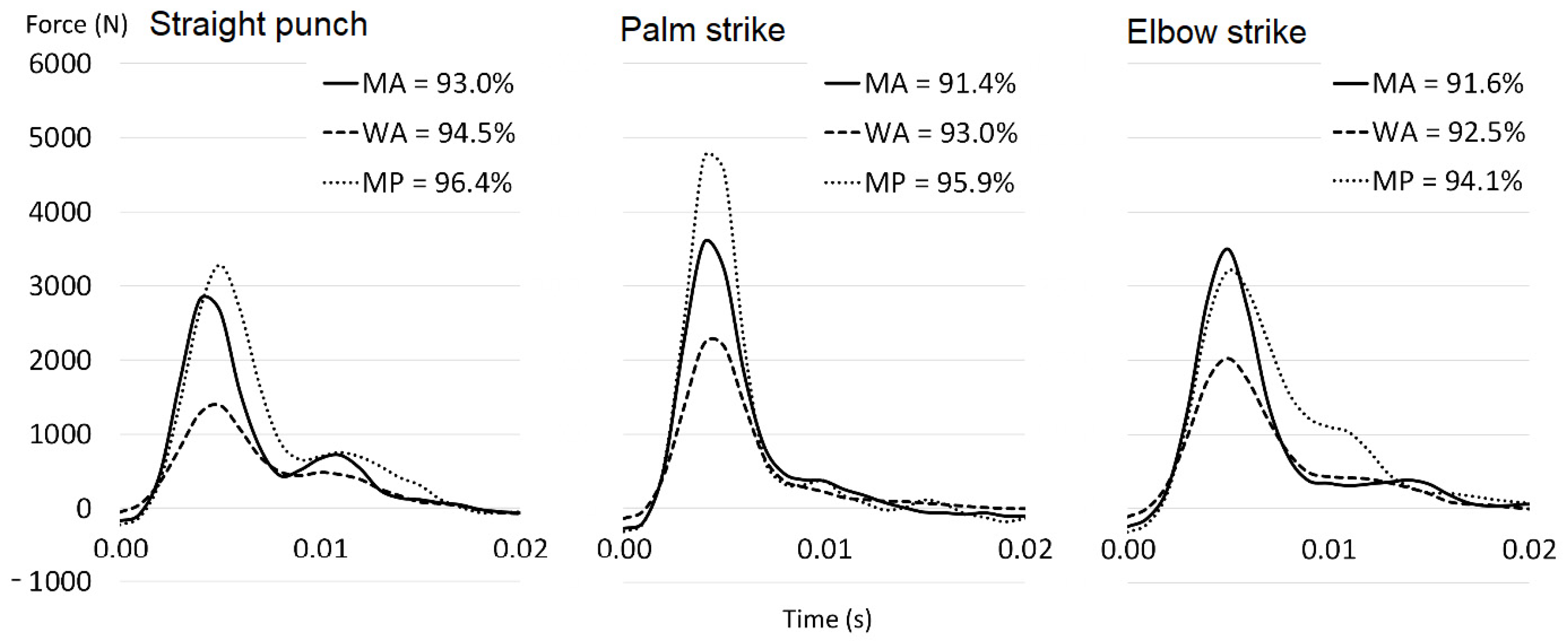 Sports 10 00205 g002