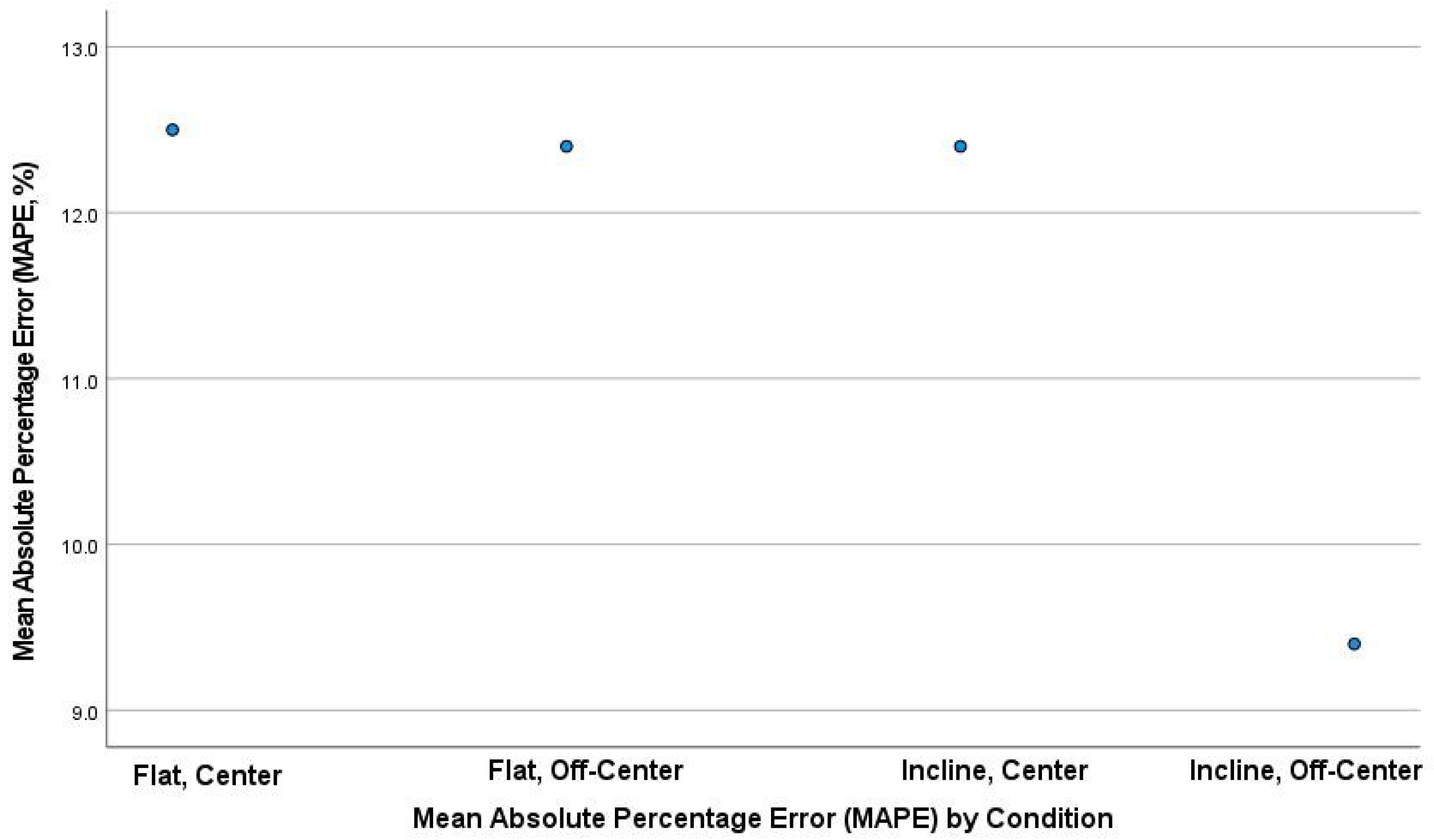 Sports 10 00206 g002