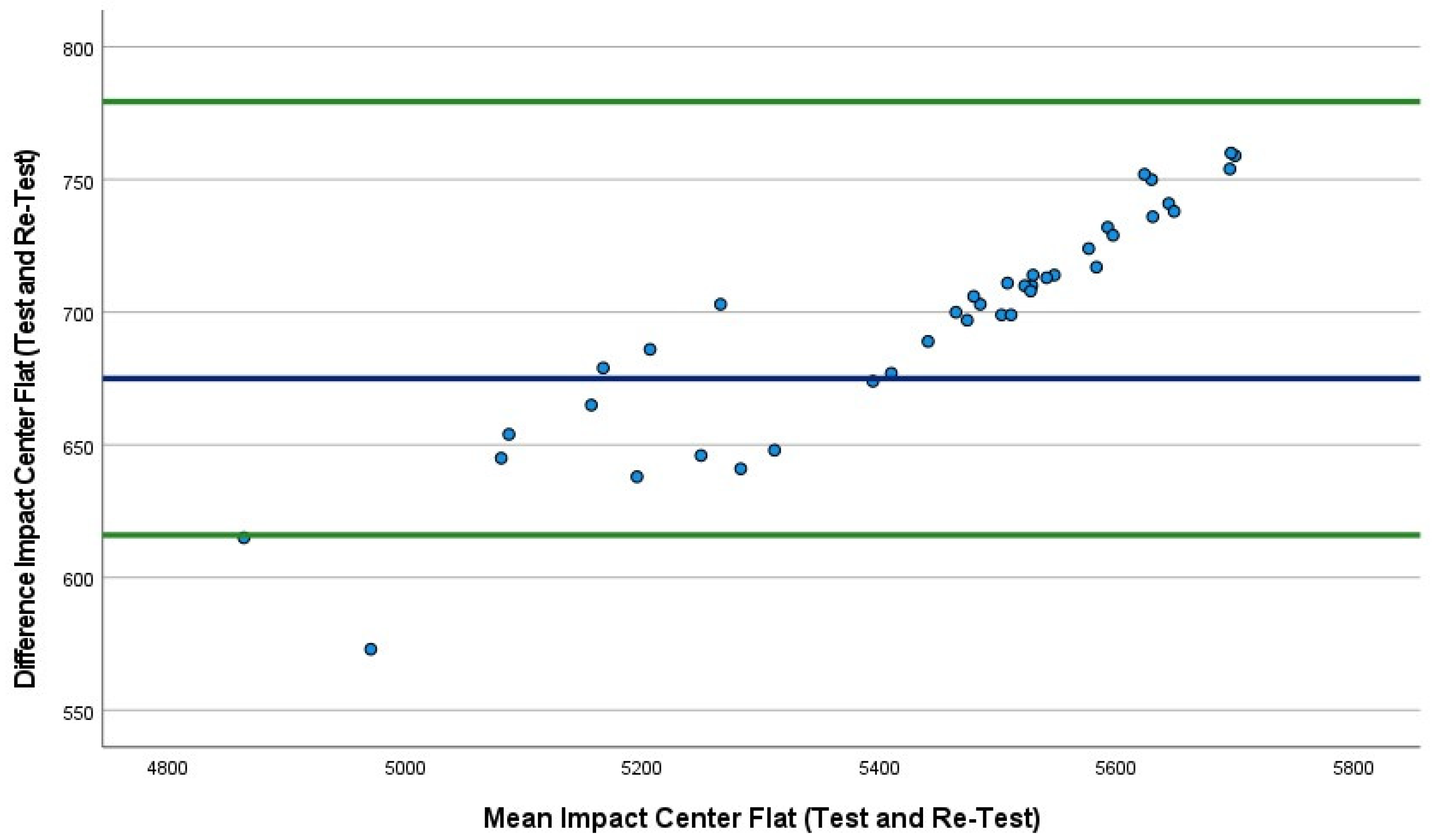 Sports 10 00206 g003