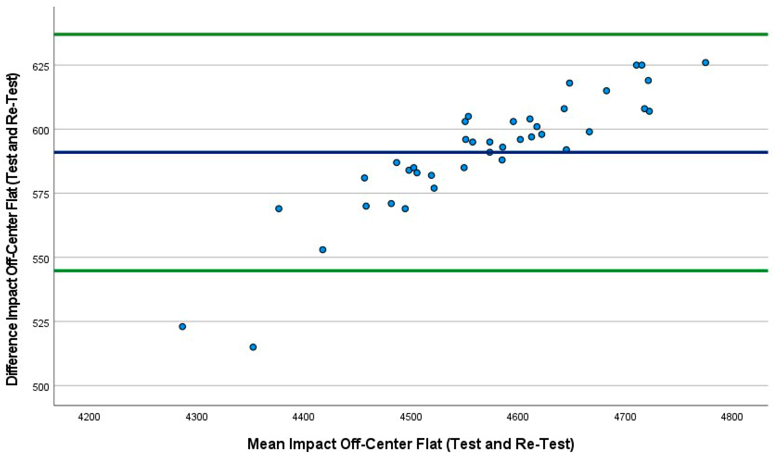 Sports 10 00206 g004