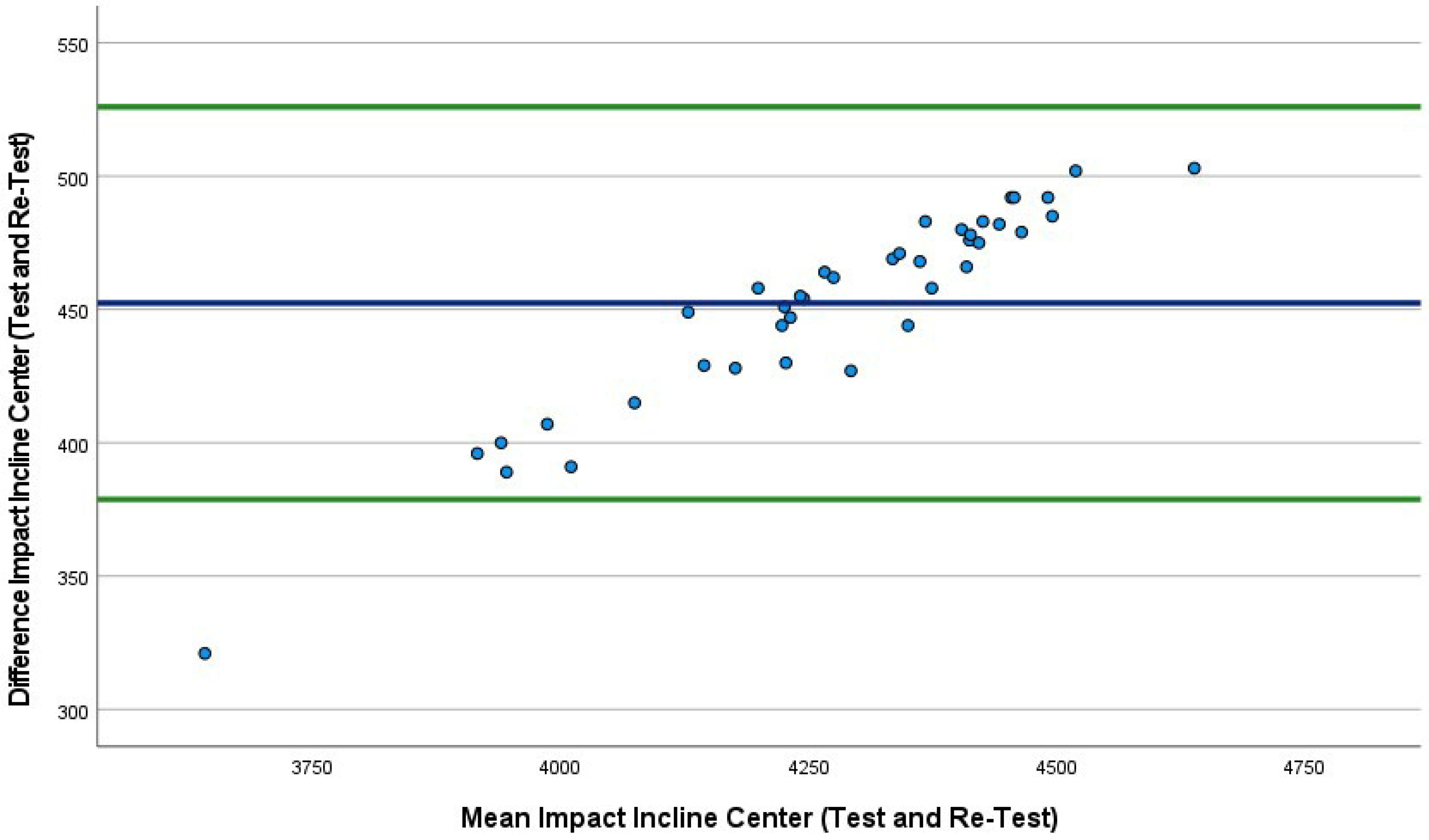 Sports 10 00206 g005