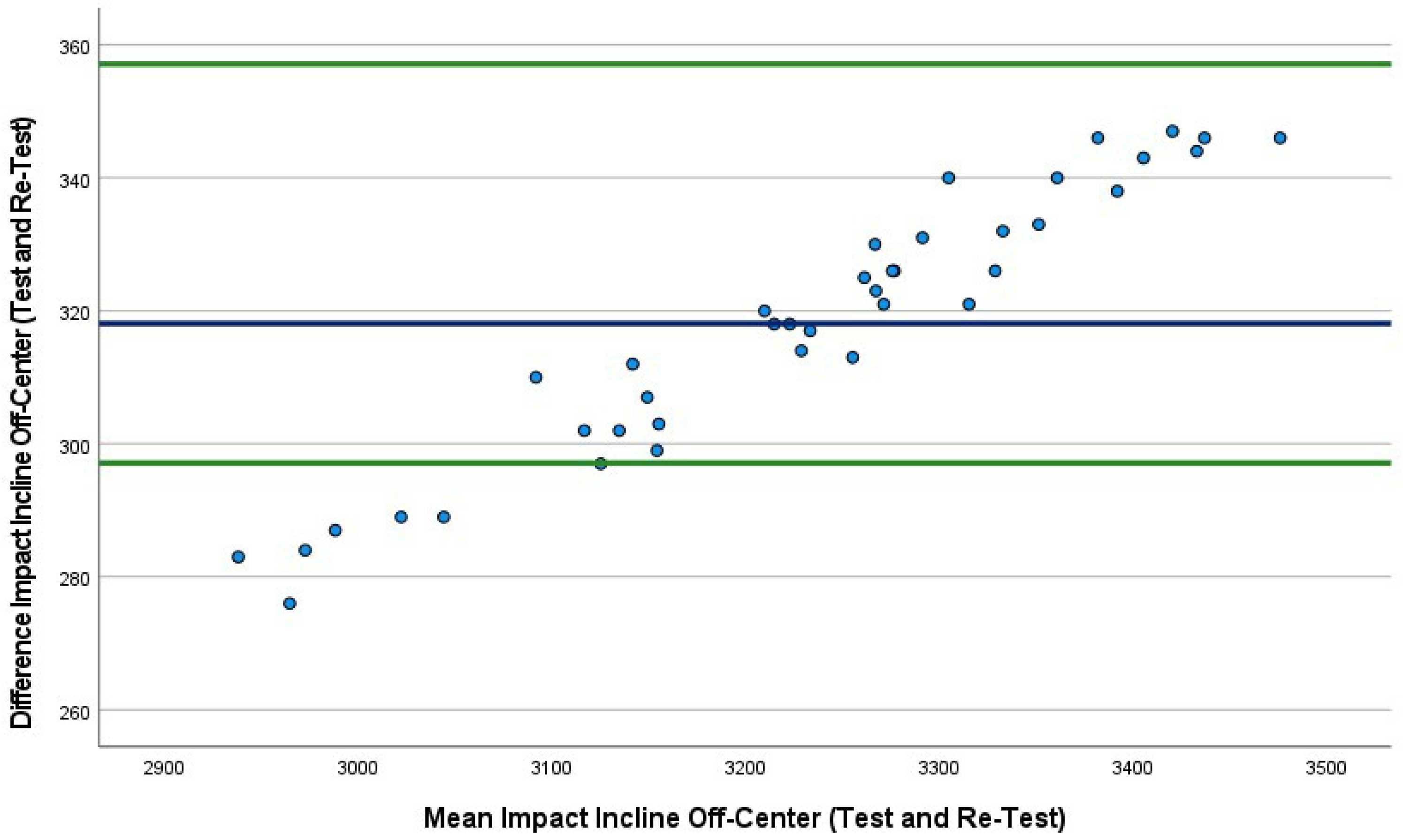 Sports 10 00206 g006