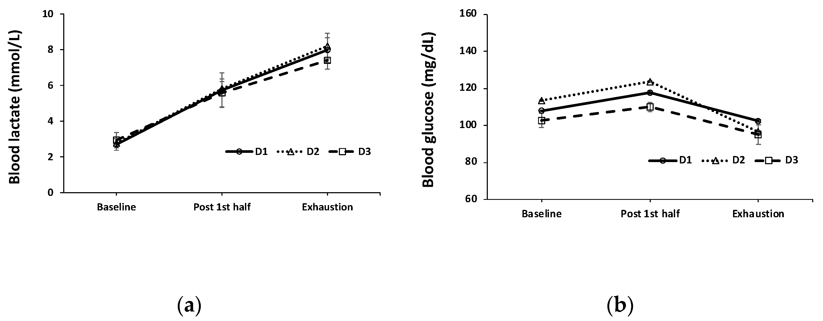 Sports 11 00004 g001