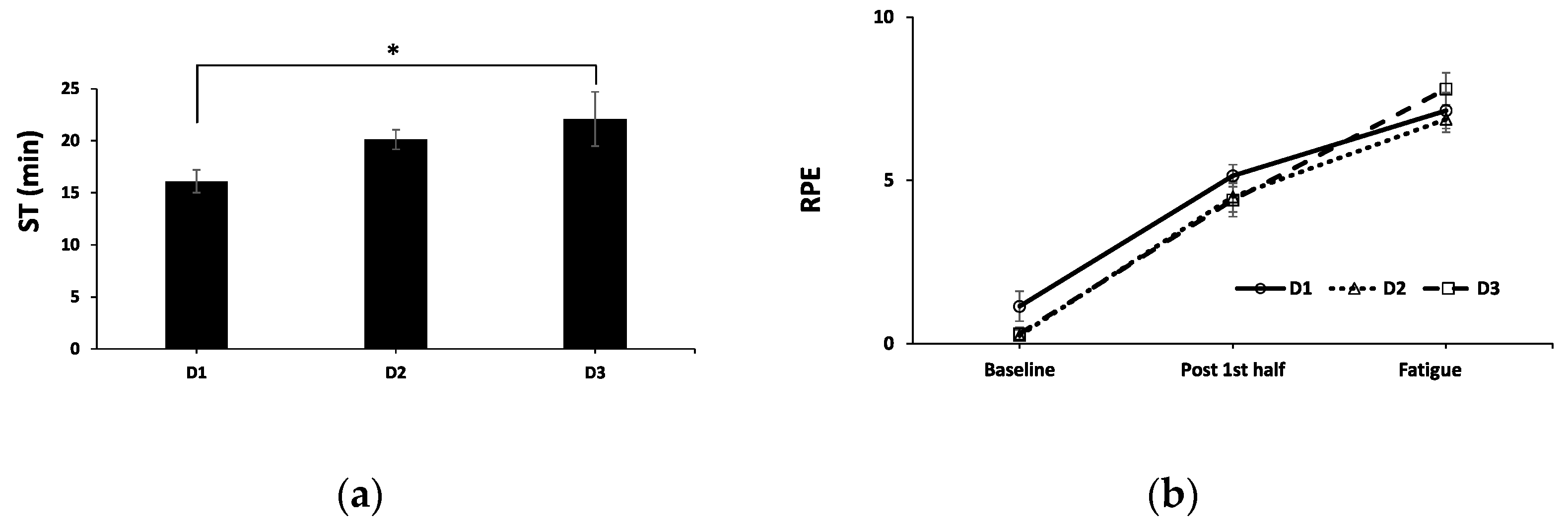 Sports 11 00004 g002
