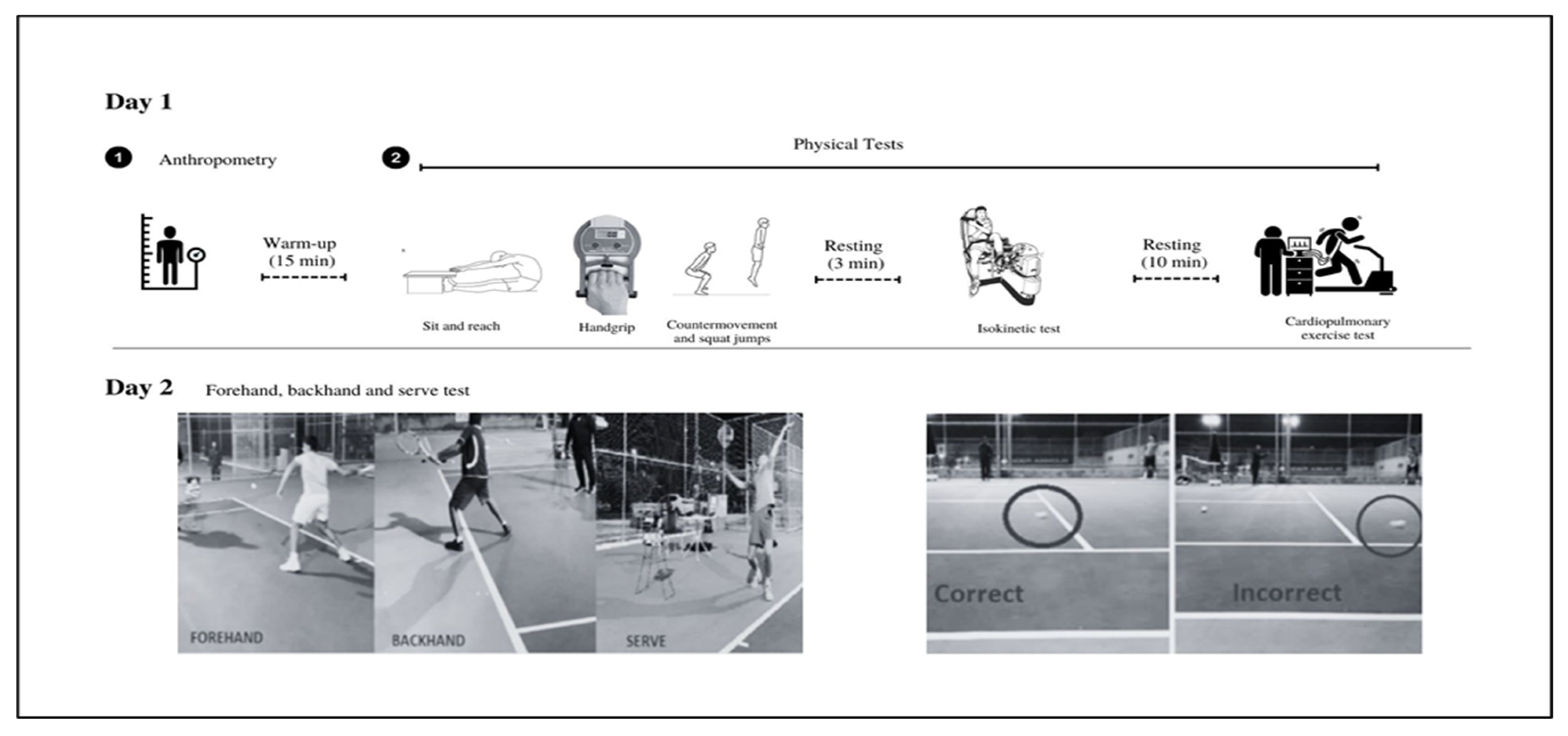 Sports 11 00007 g001