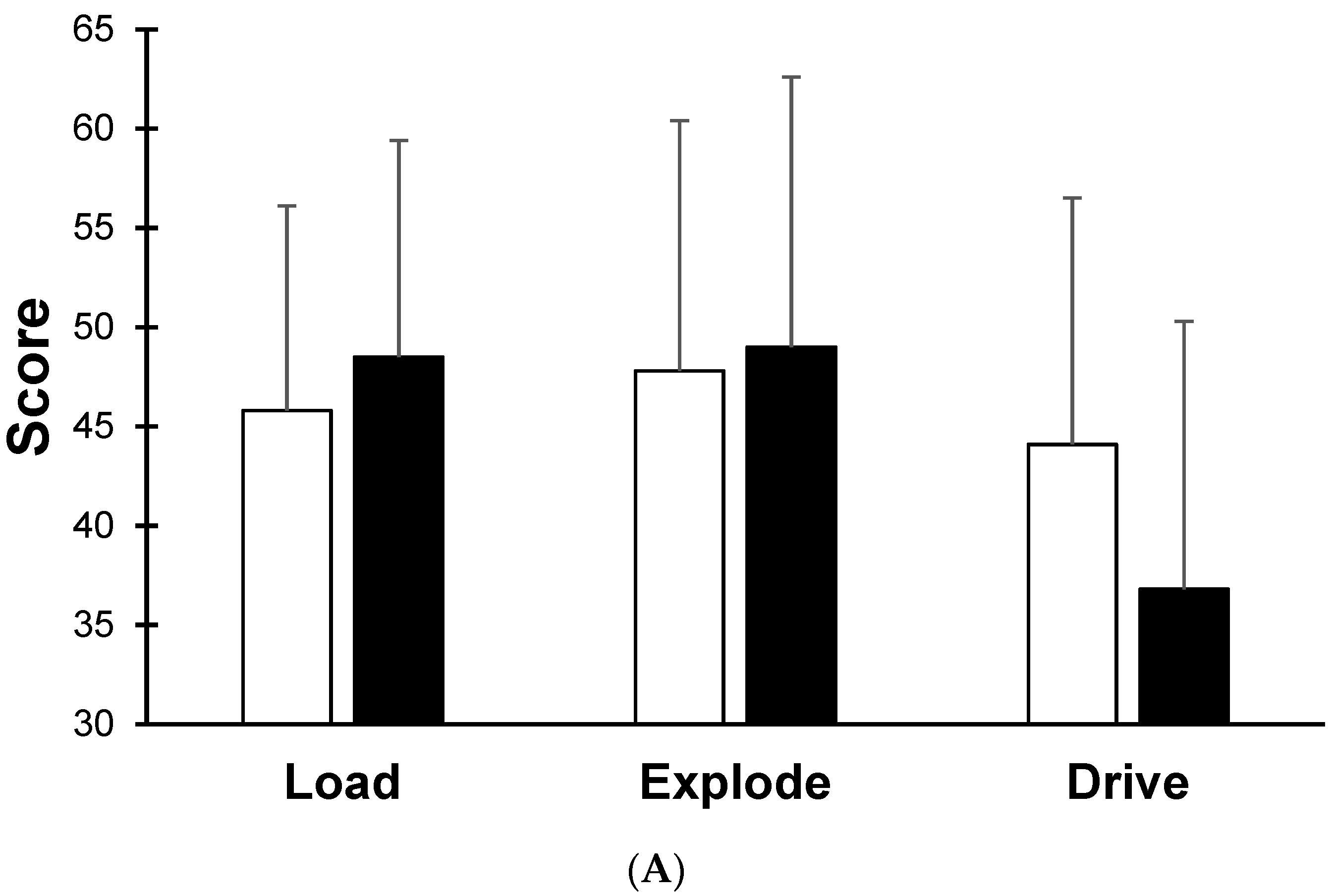 Sports 11 00008 g001a