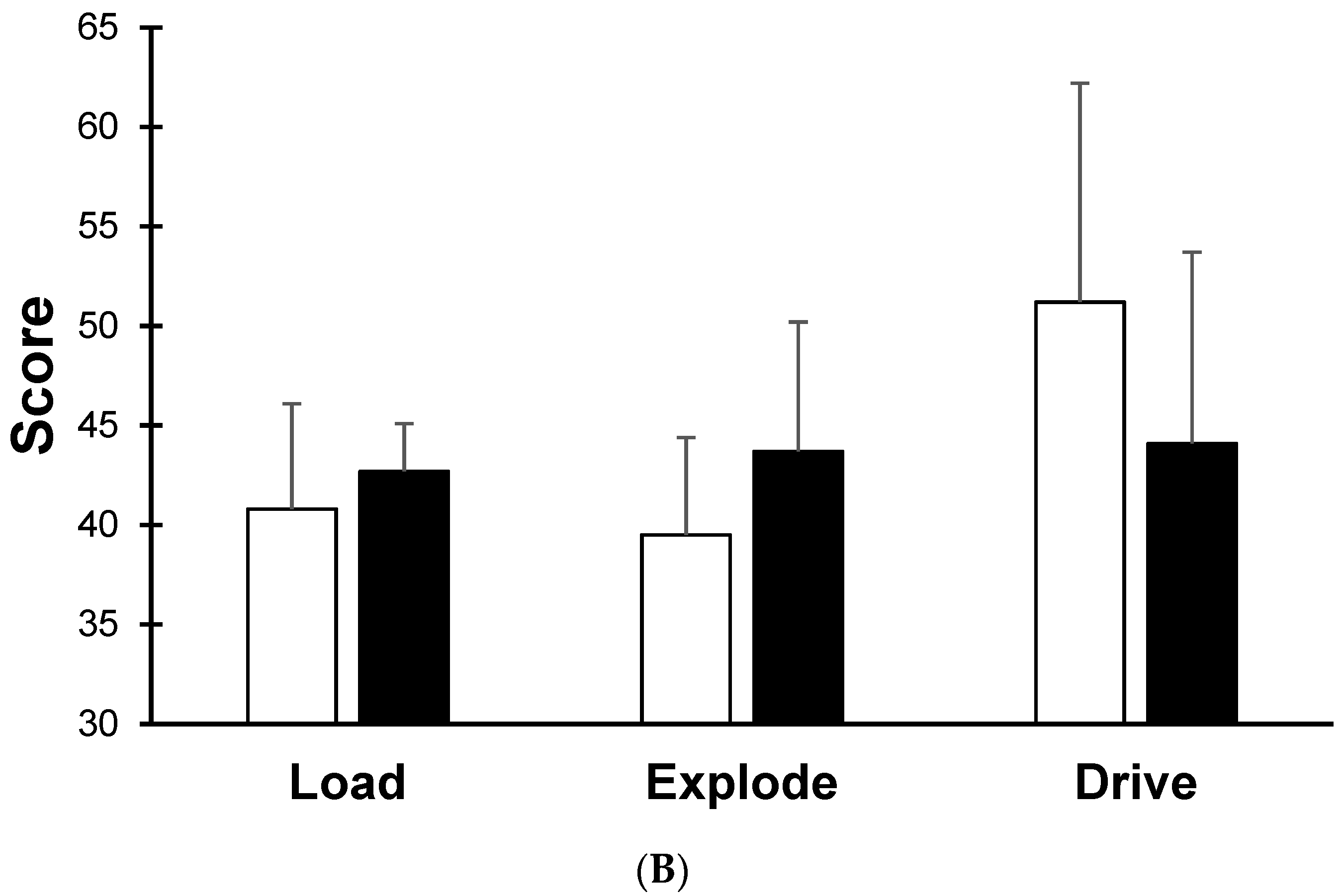 Sports 11 00008 g001b
