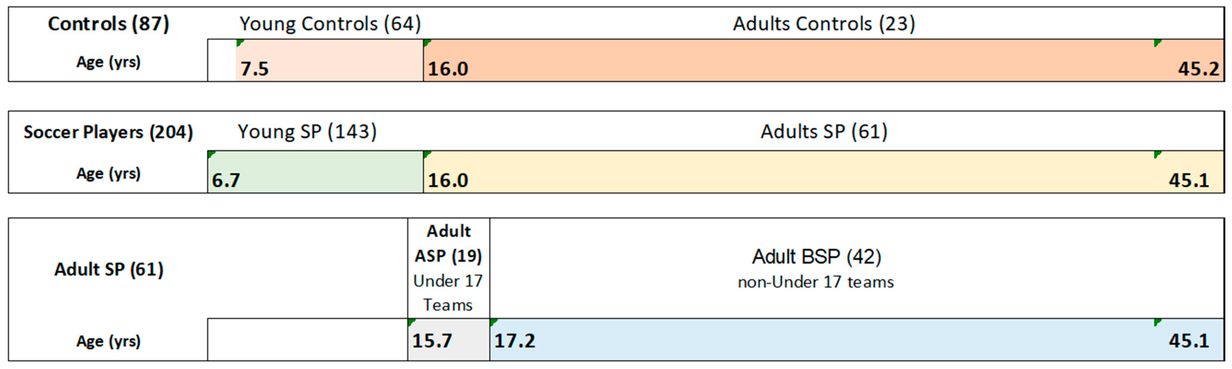 Sports 11 00012 g001