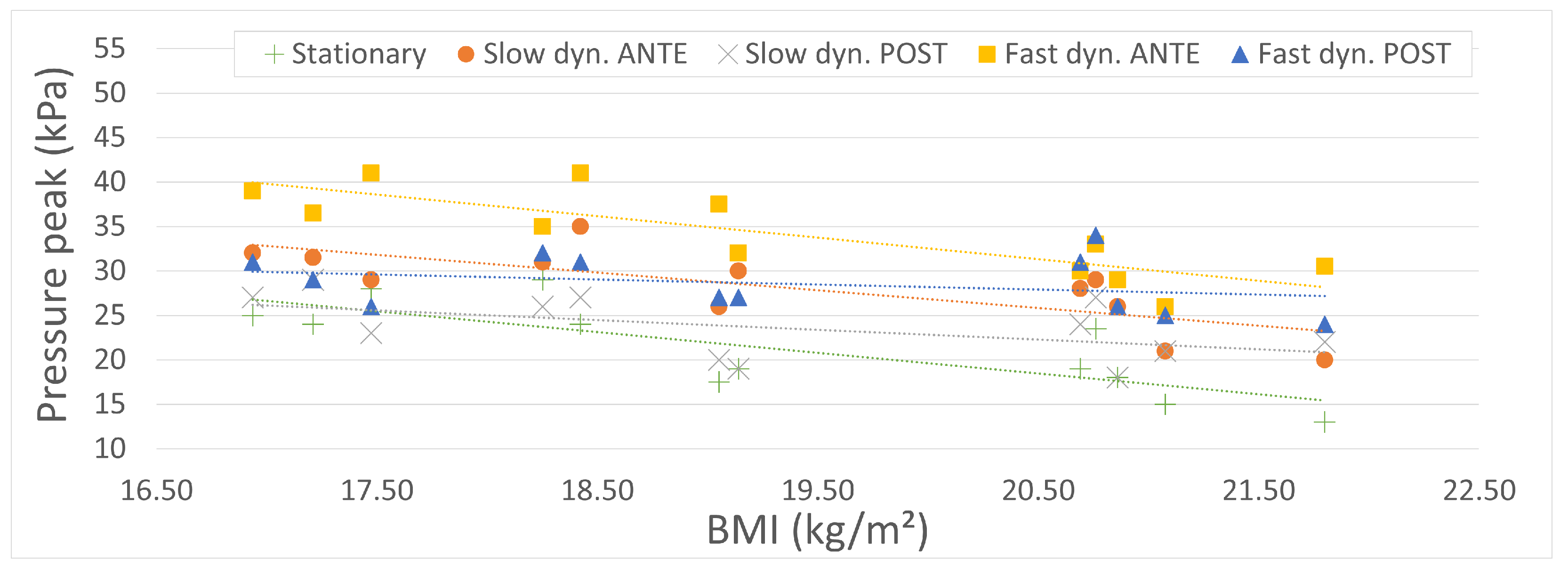 Sports 11 00016 g006