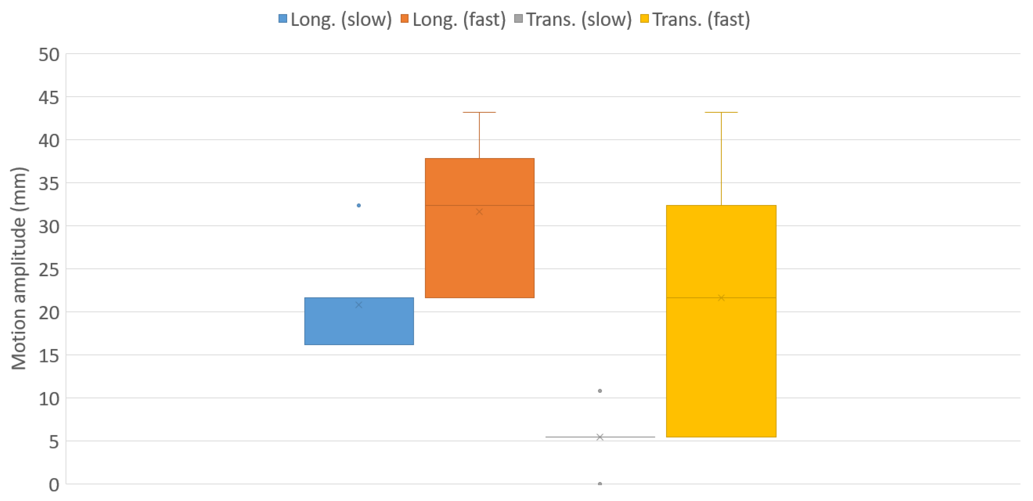 Sports 11 00016 g007