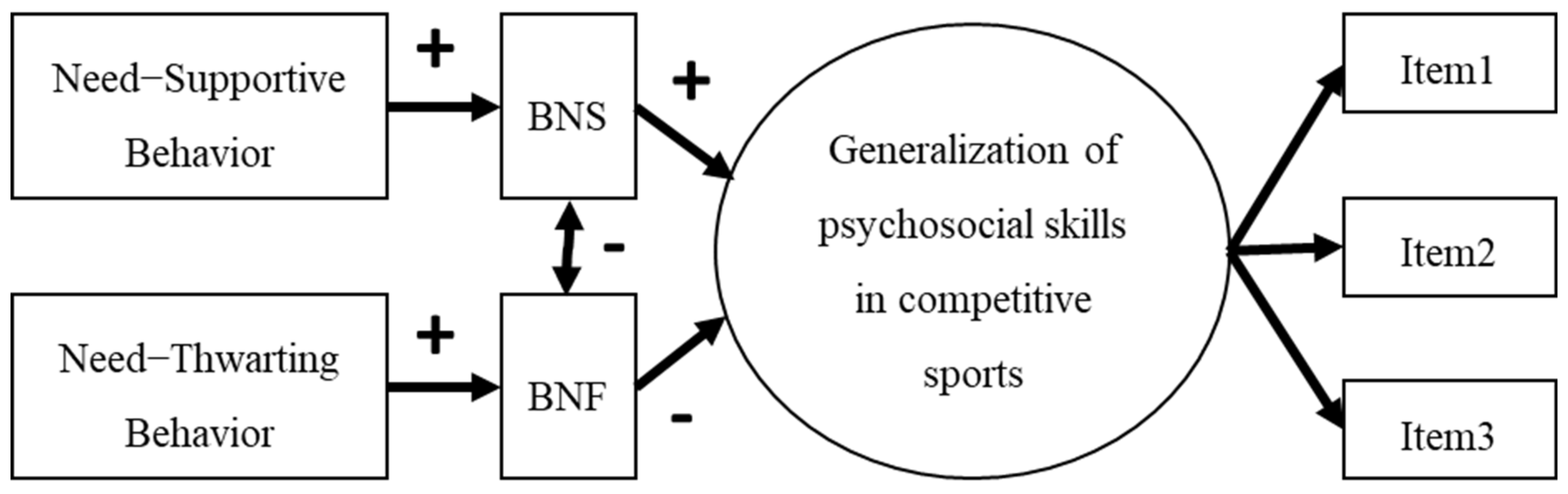 Sports 11 00020 g001