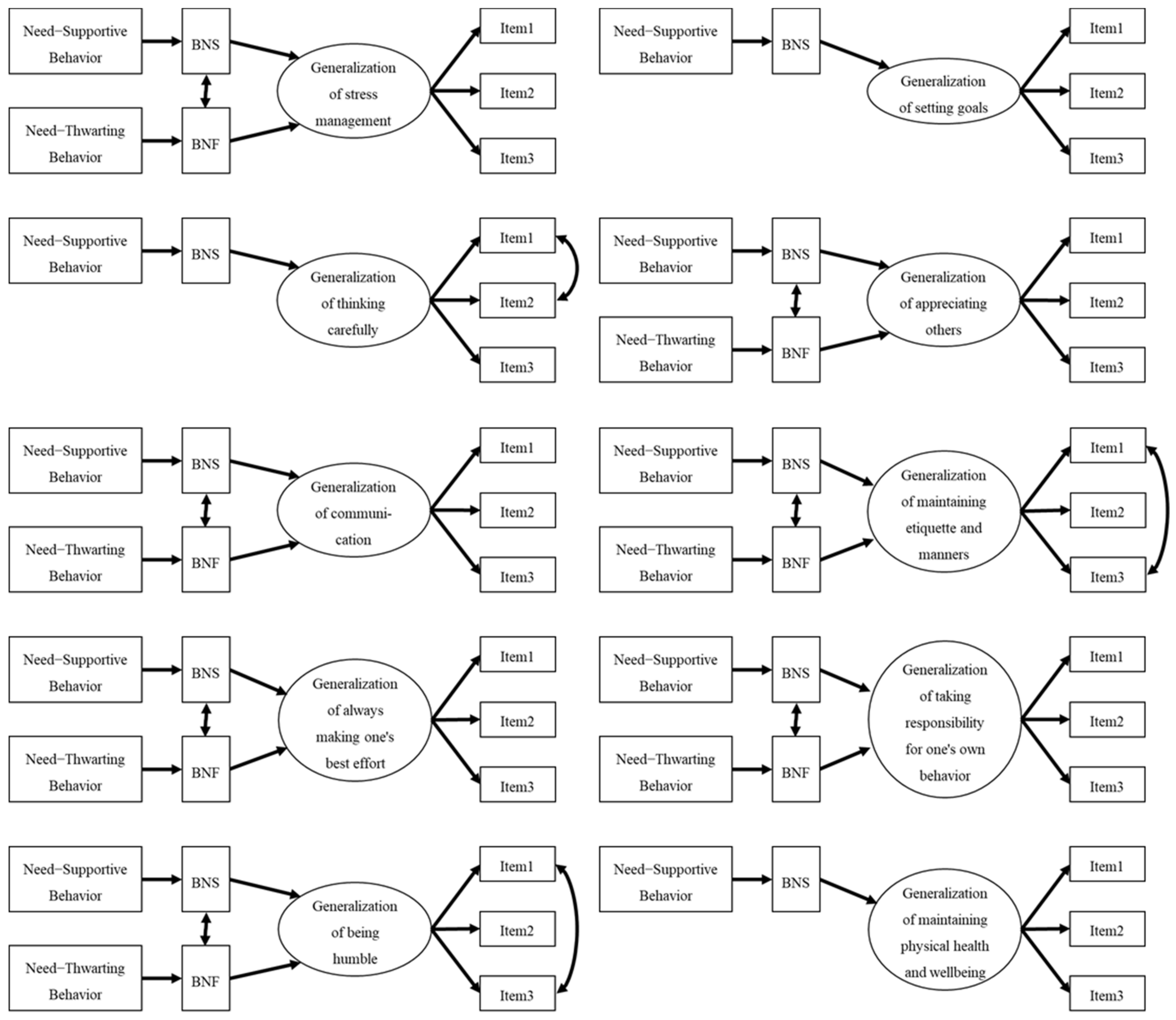 Sports 11 00020 g002