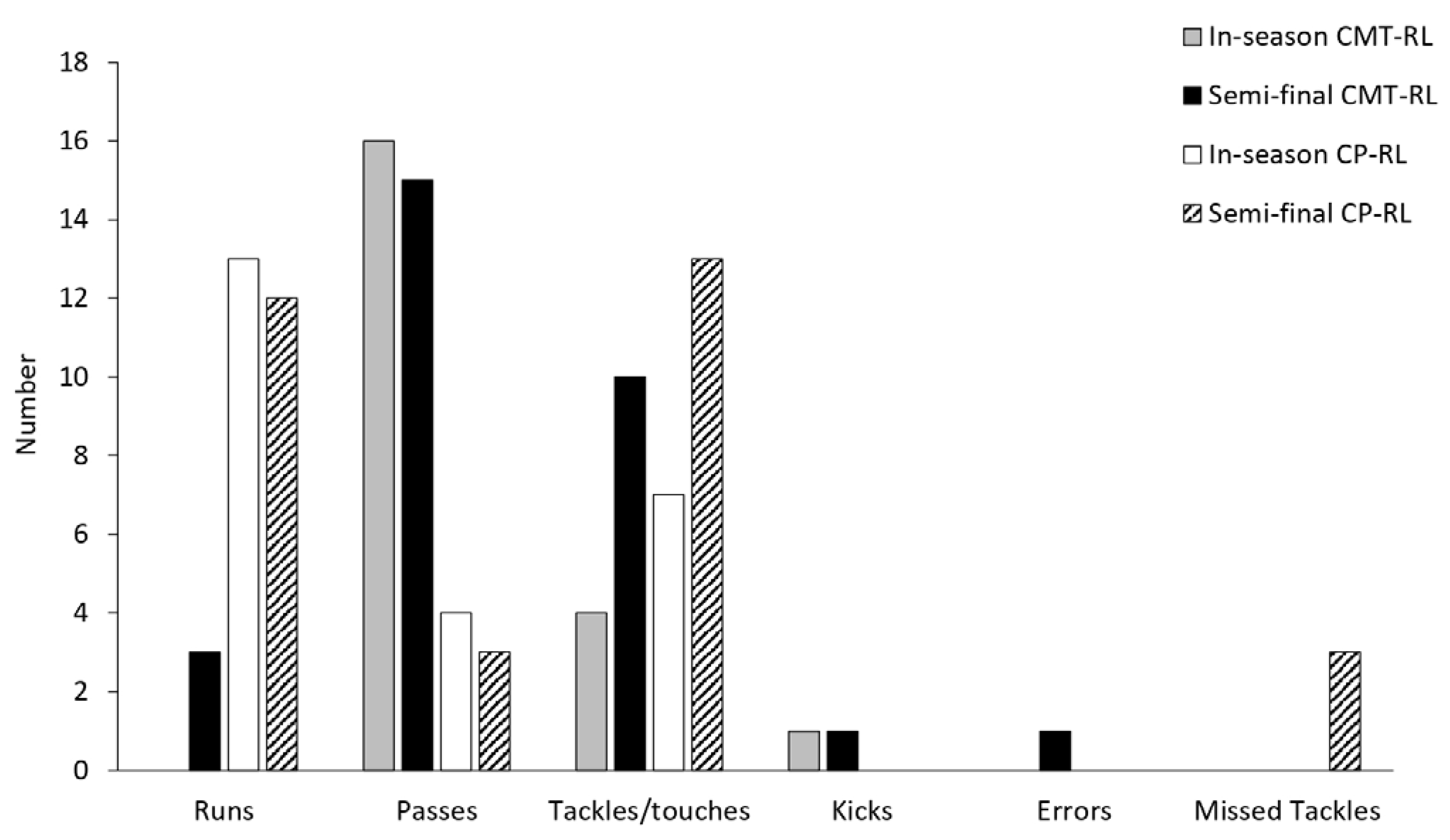 Sports 11 00021 g001