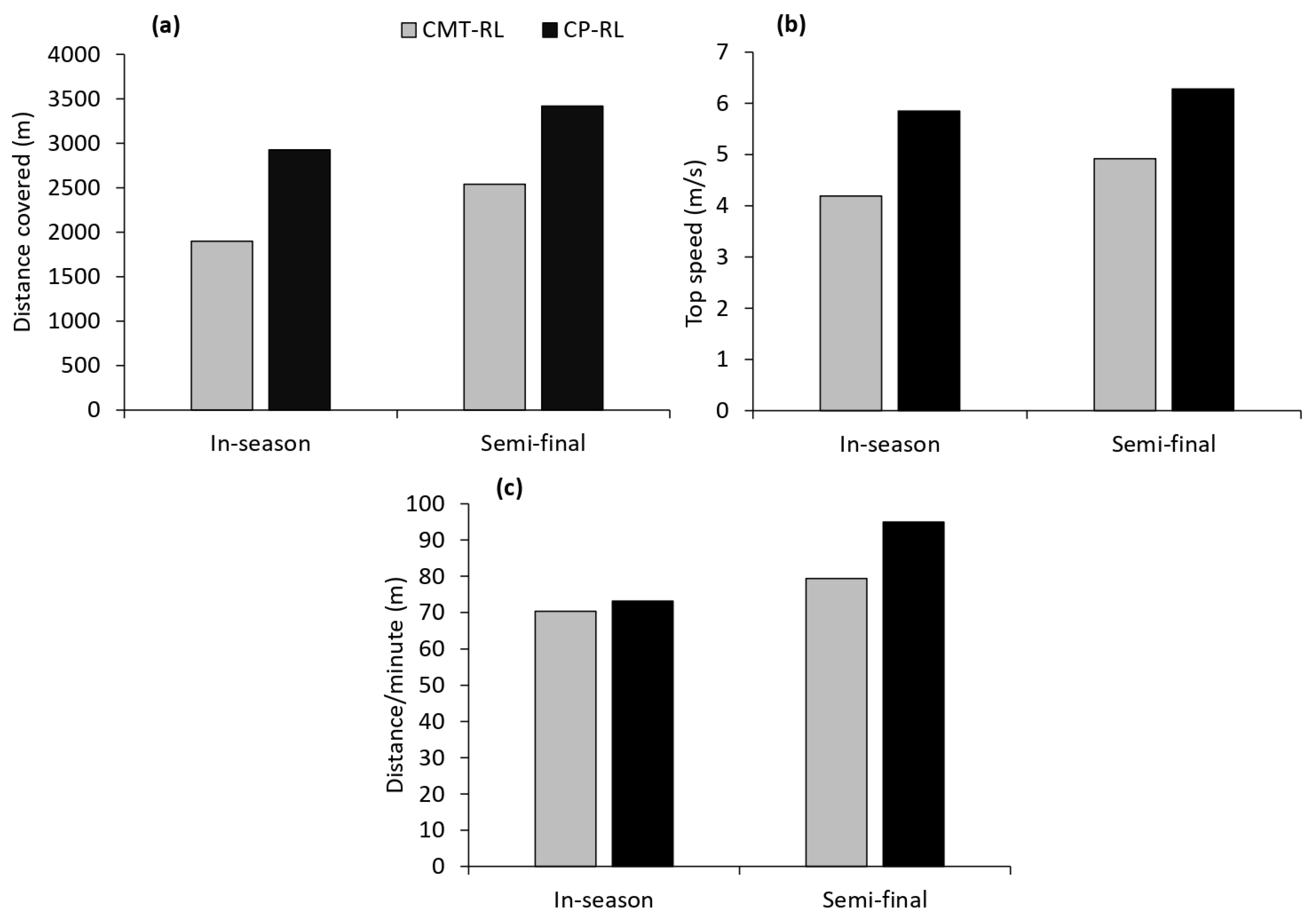 Sports 11 00021 g002