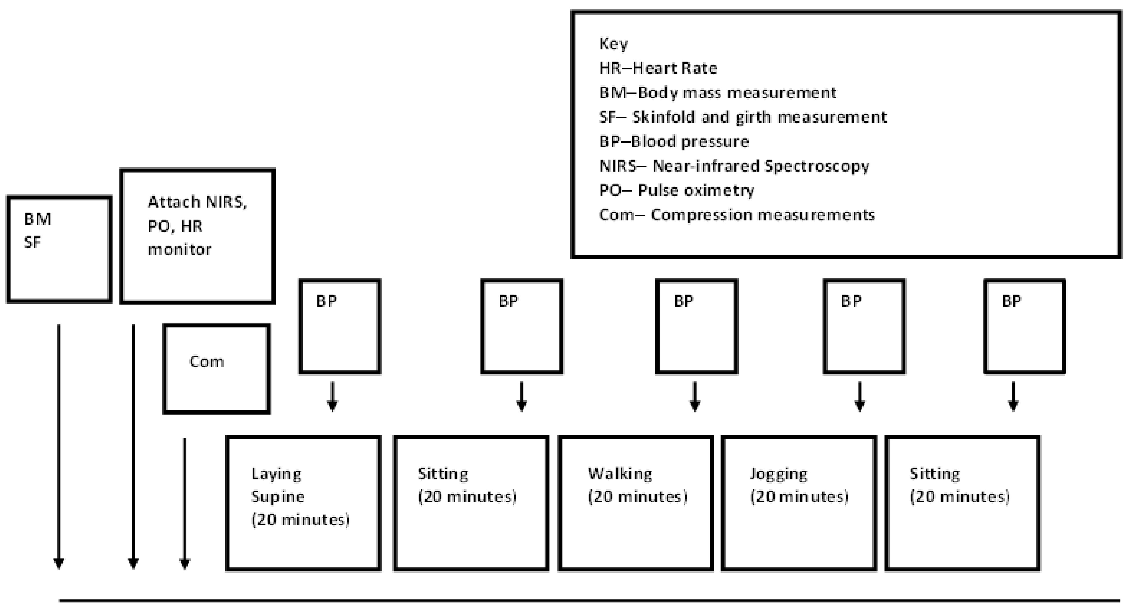 Sports 11 00023 g001