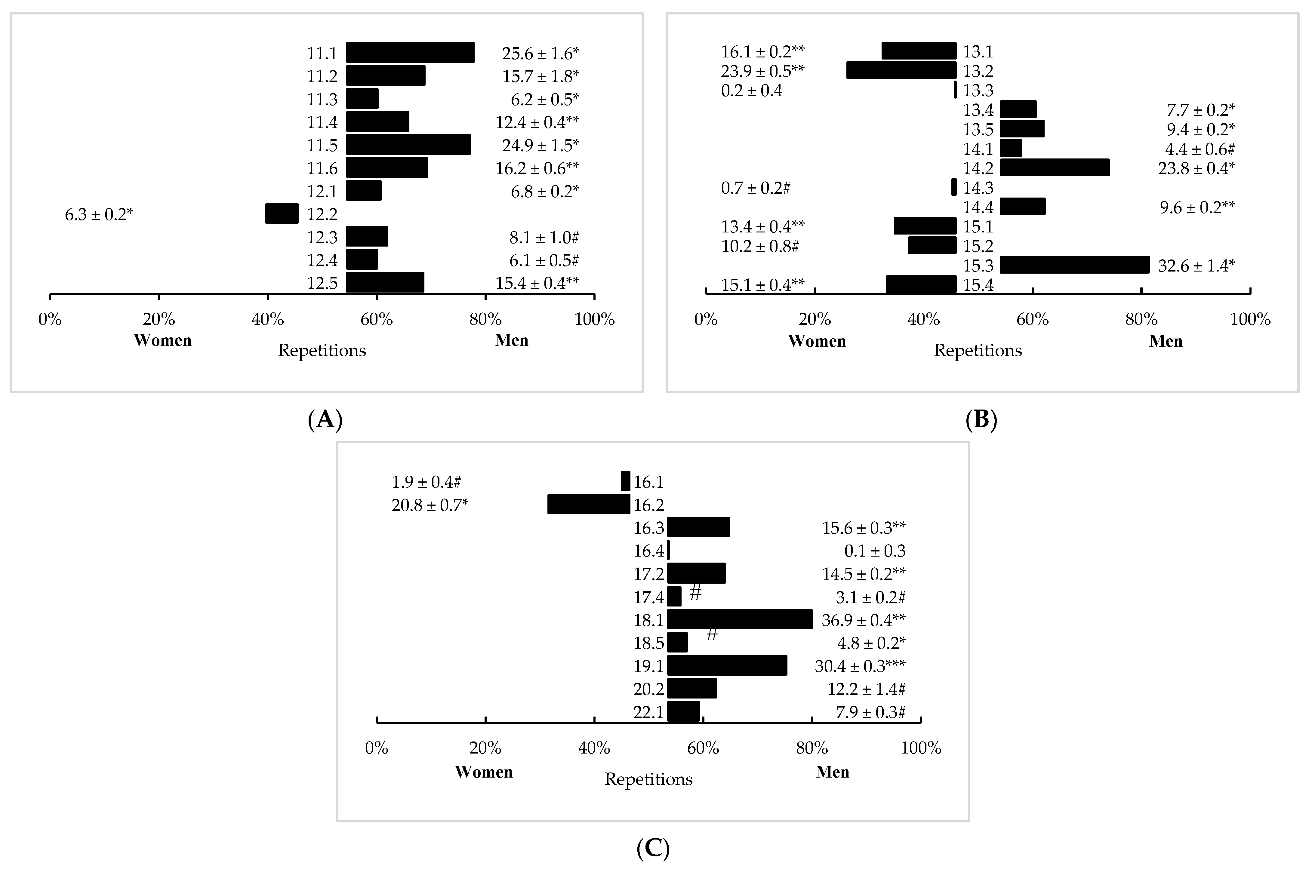 Sports 11 00024 g001