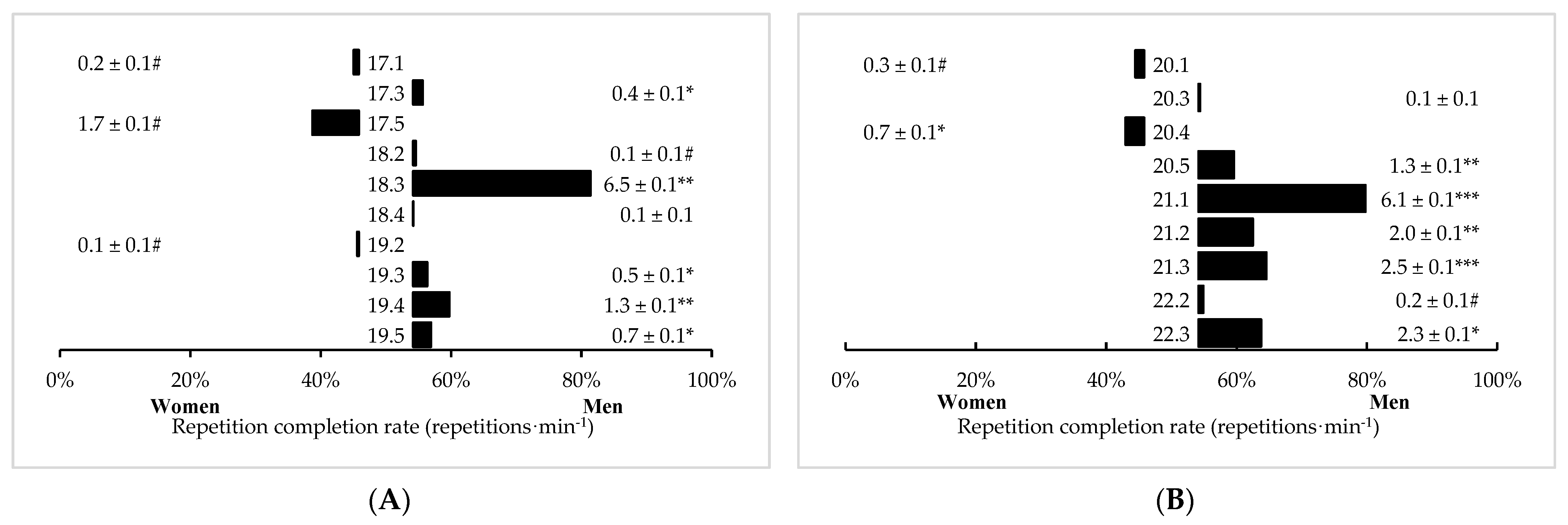 Sports 11 00024 g002