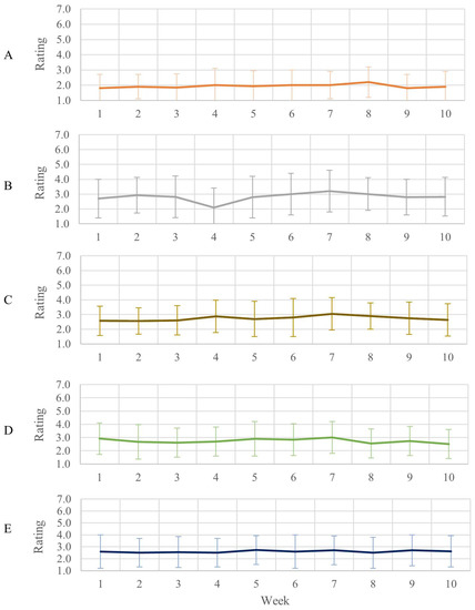 Sports 11 00026 g0a1