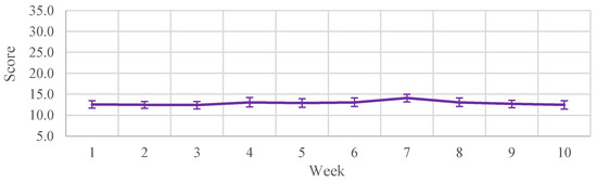 Sports 11 00026 g0a2