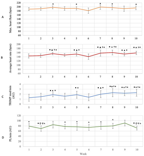 Sports 11 00026 g0a3