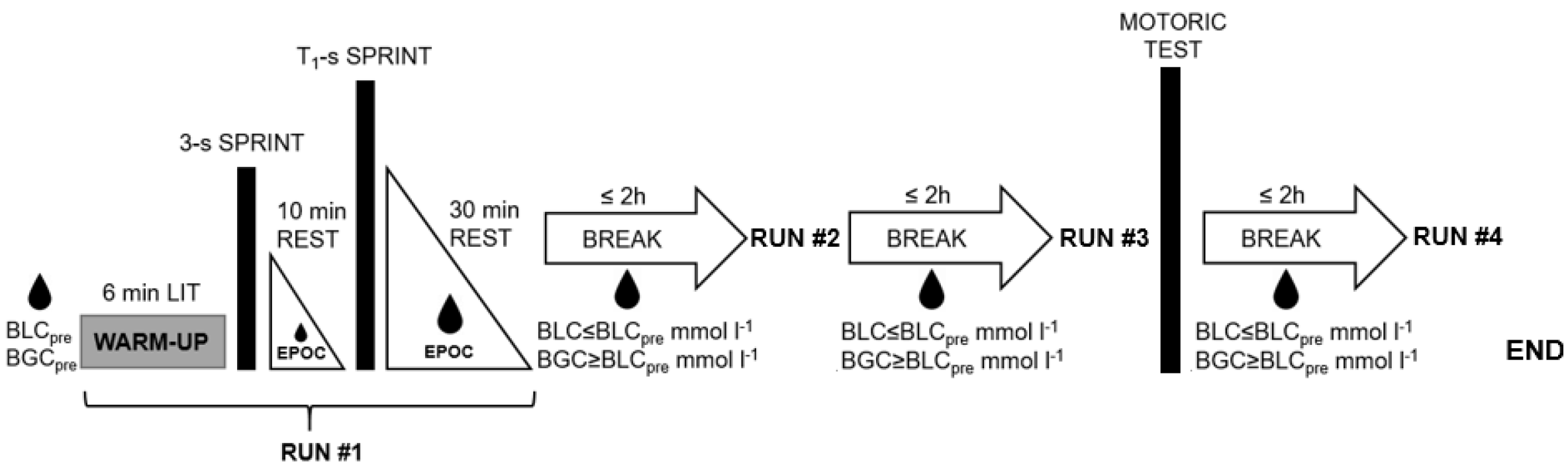 Sports 11 00029 g001 Sports 11 00029 g001