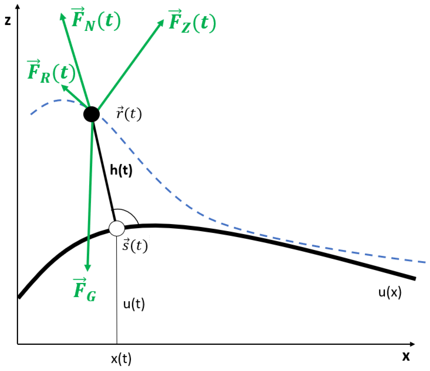 Sports 11 00031 g002