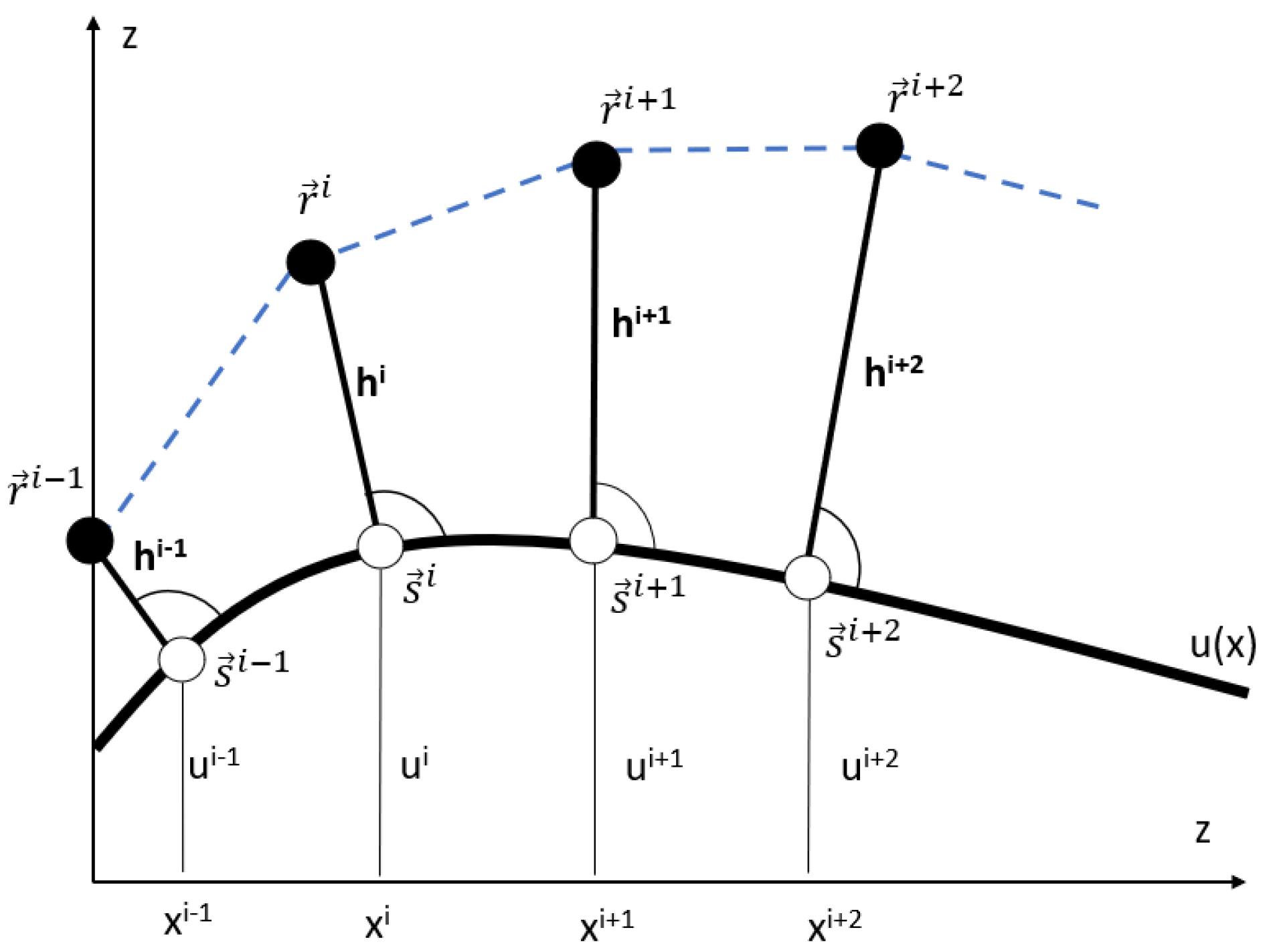 Sports 11 00031 g003