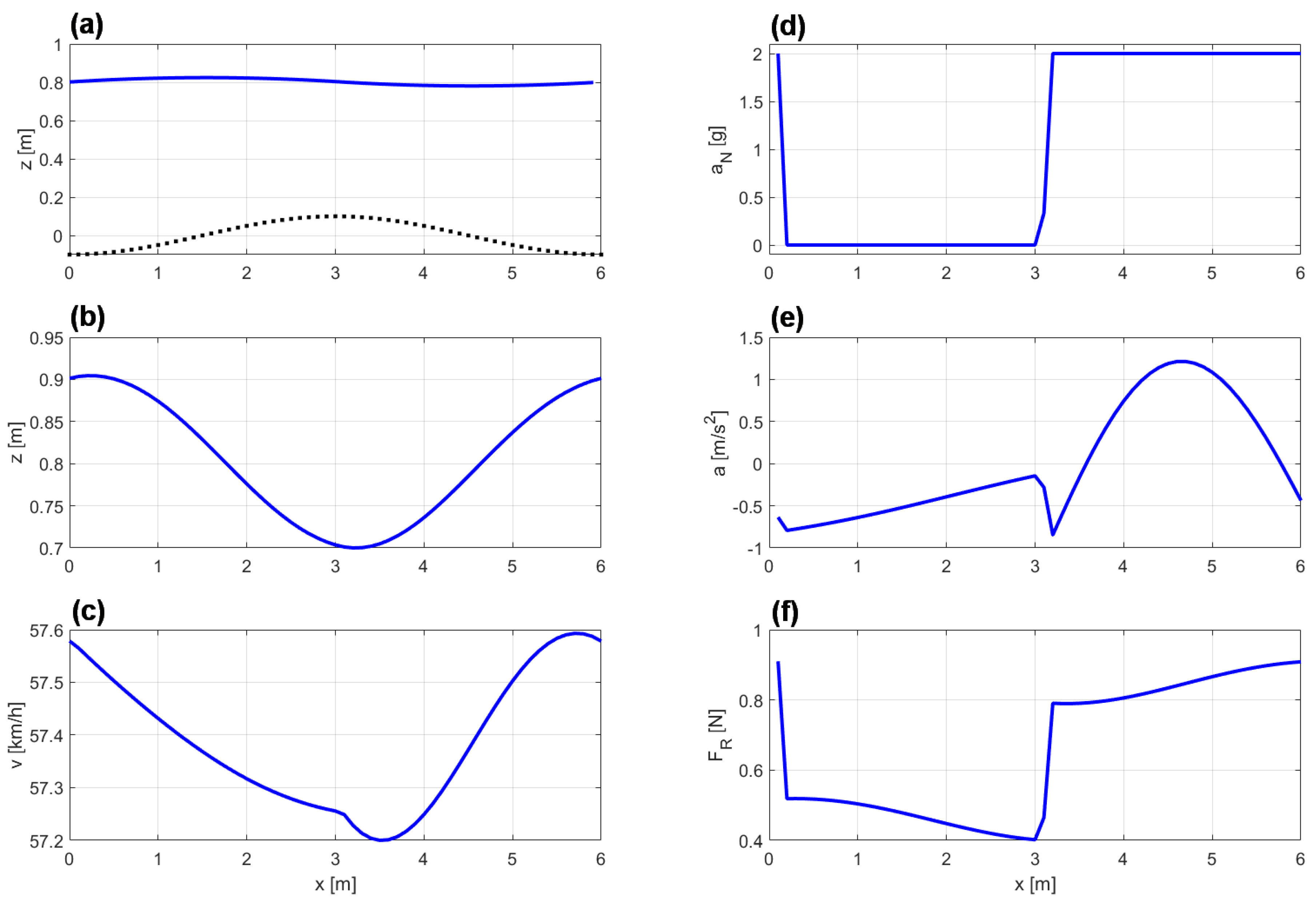Sports 11 00031 g004