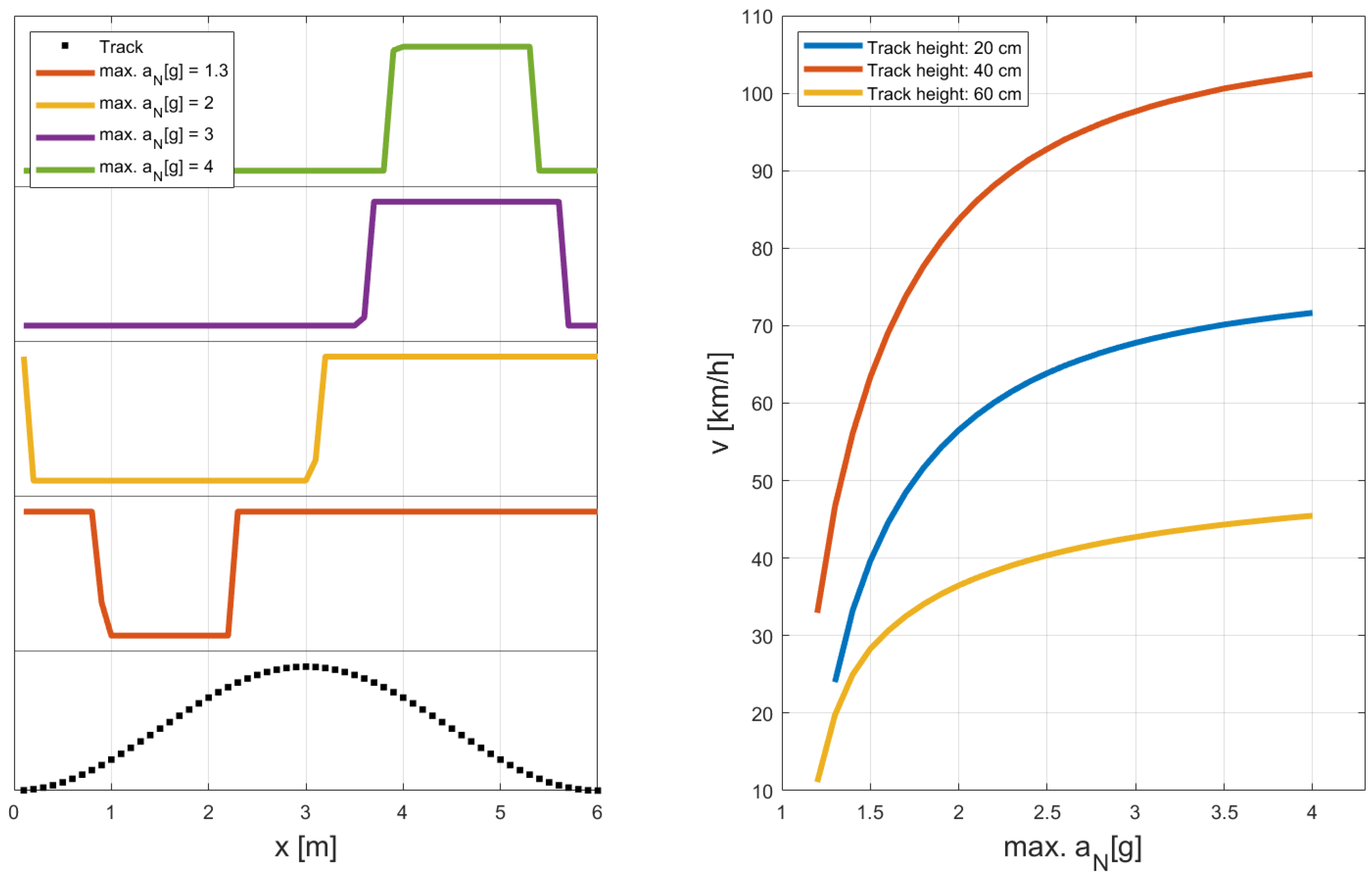 Sports 11 00031 g005