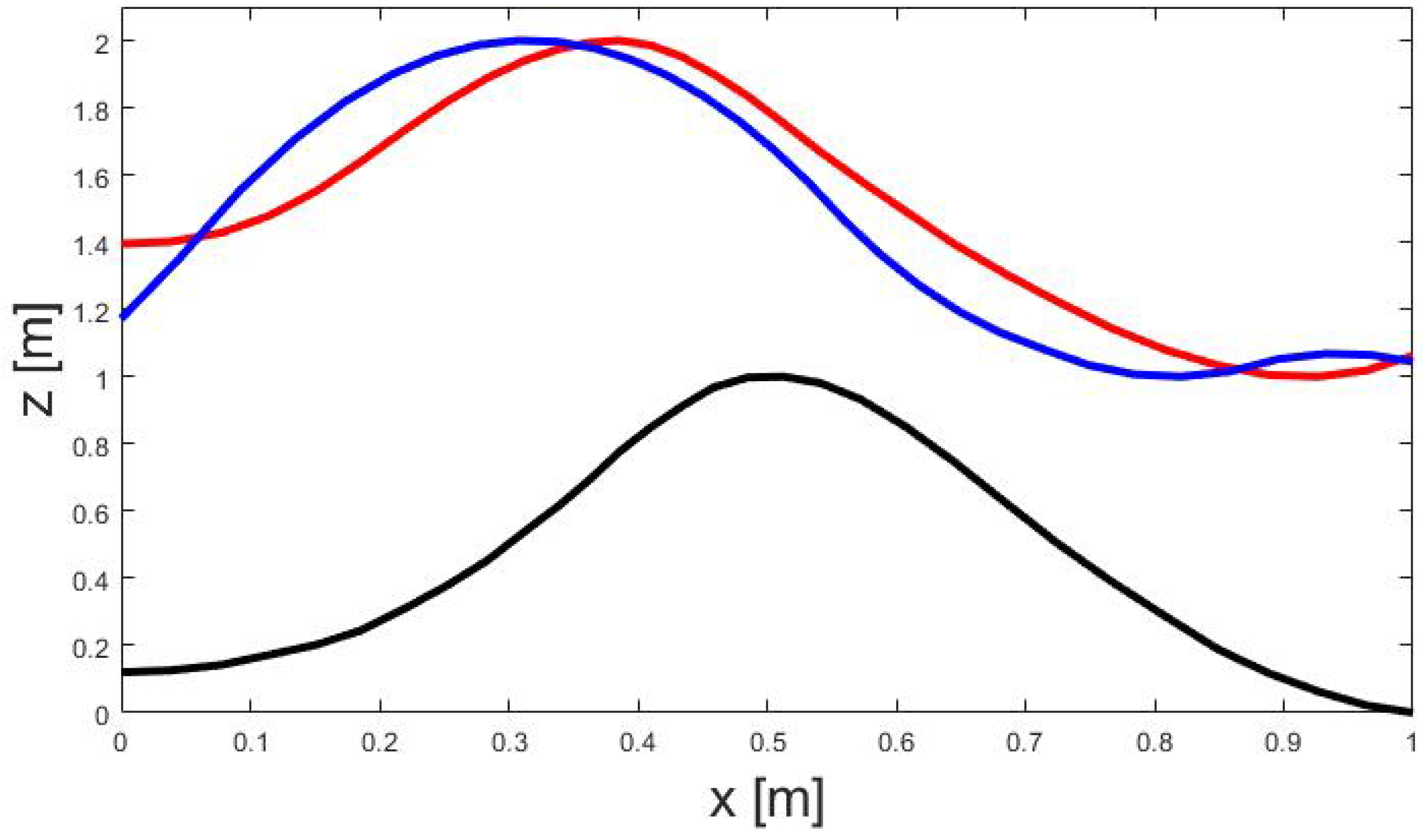 Sports 11 00031 g007