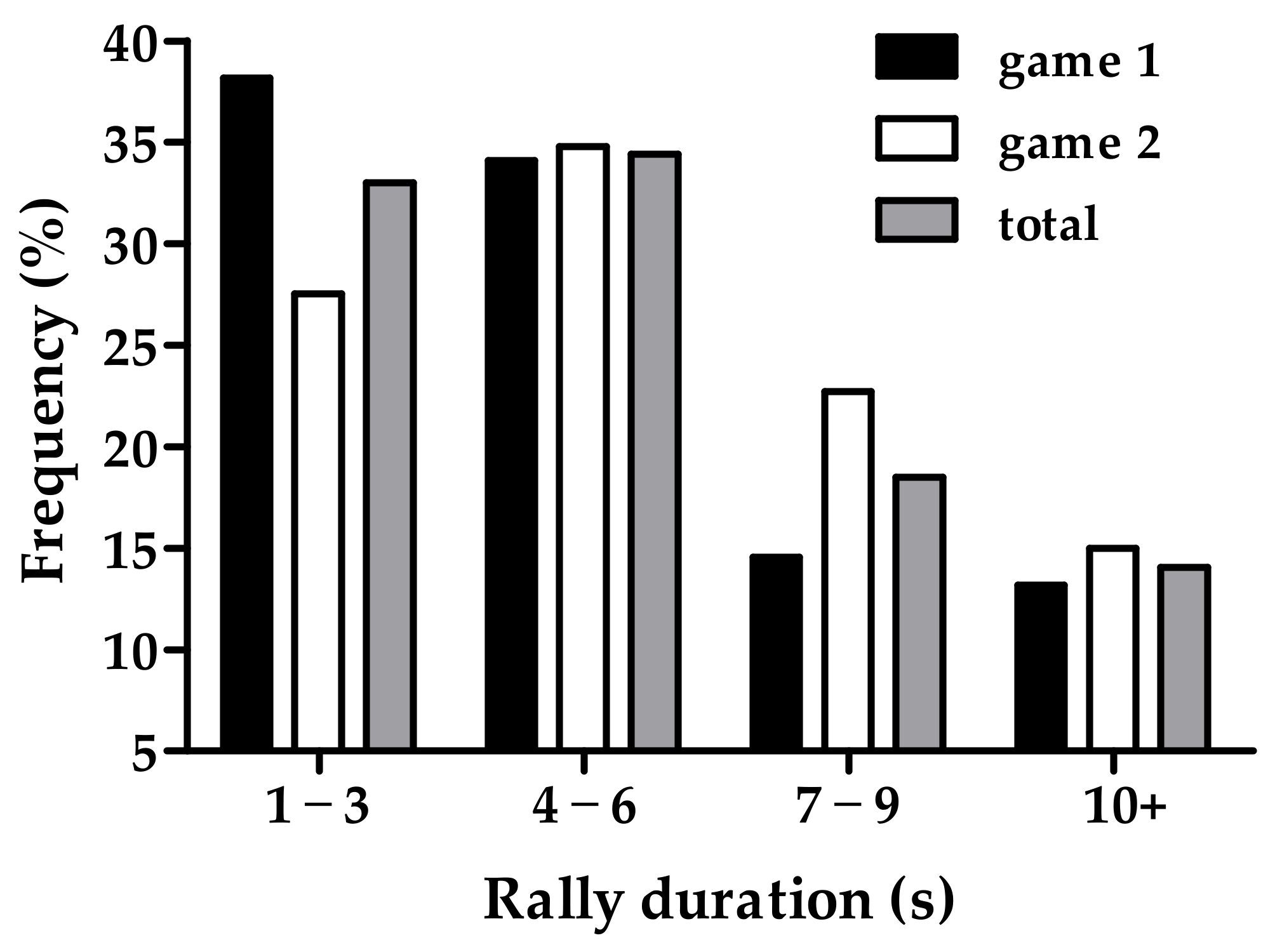 Sports 11 00035 g001