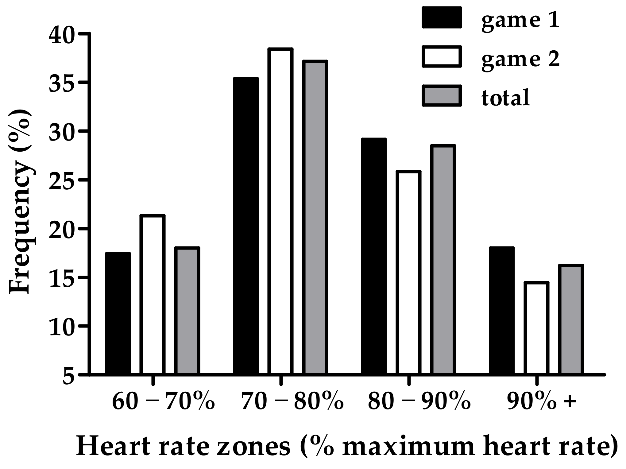Sports 11 00035 g003
