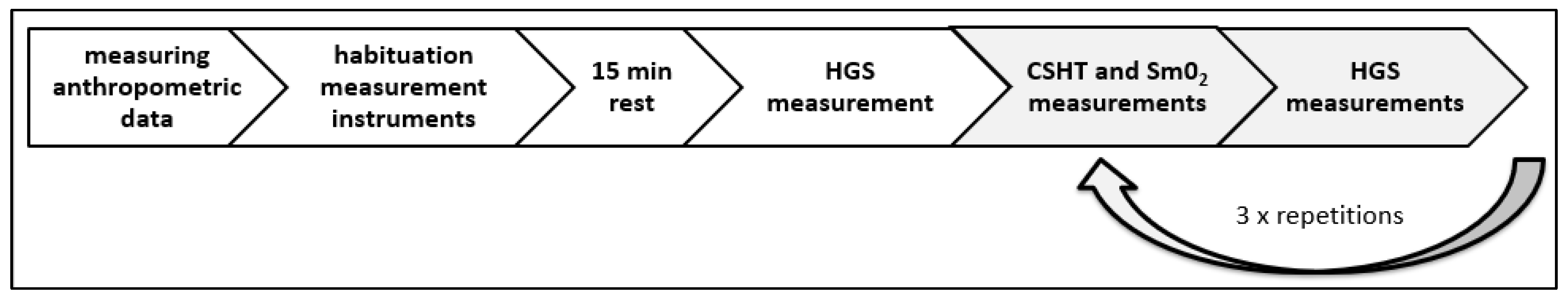 Sports 11 00037 g001