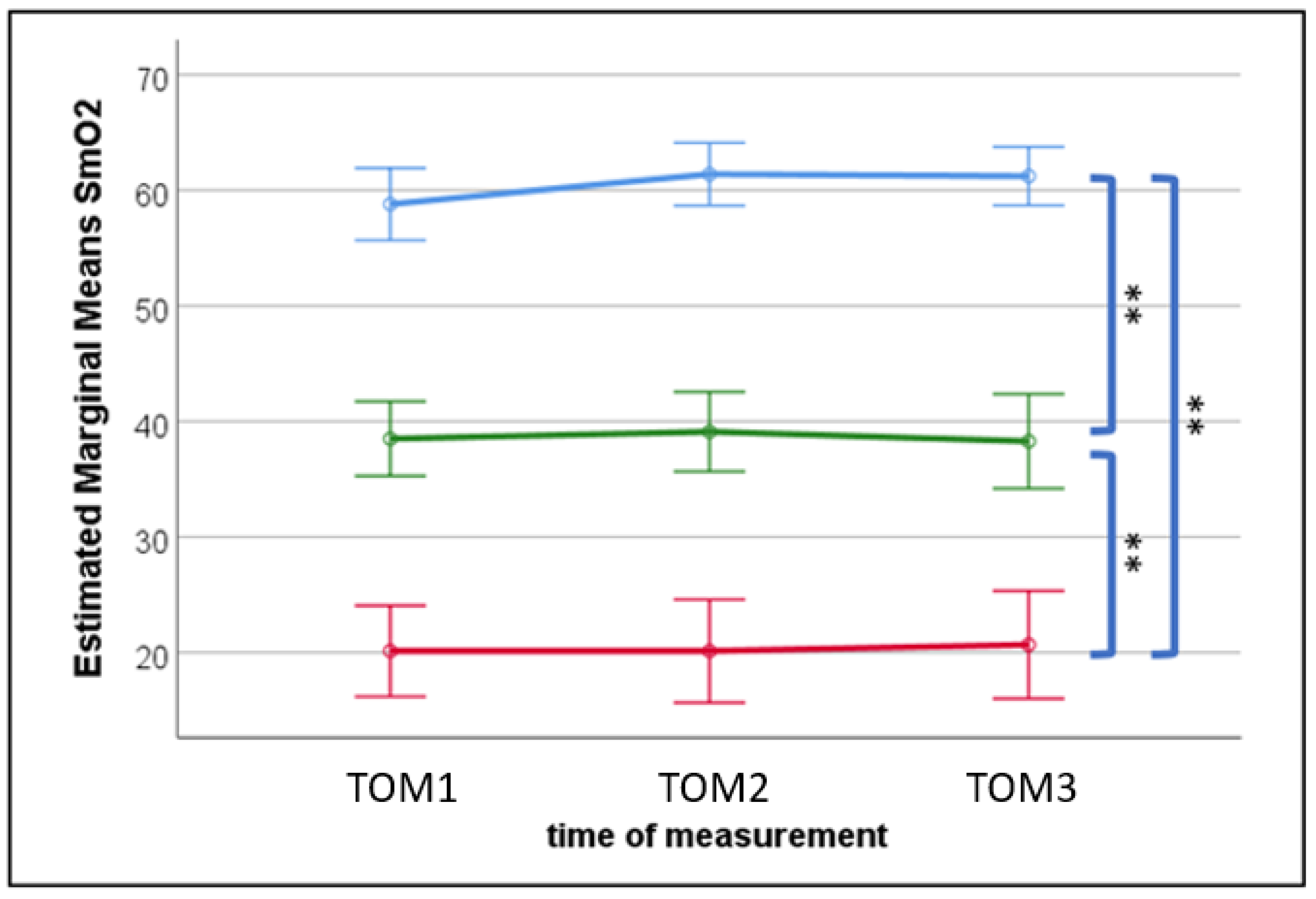 Sports 11 00037 g004
