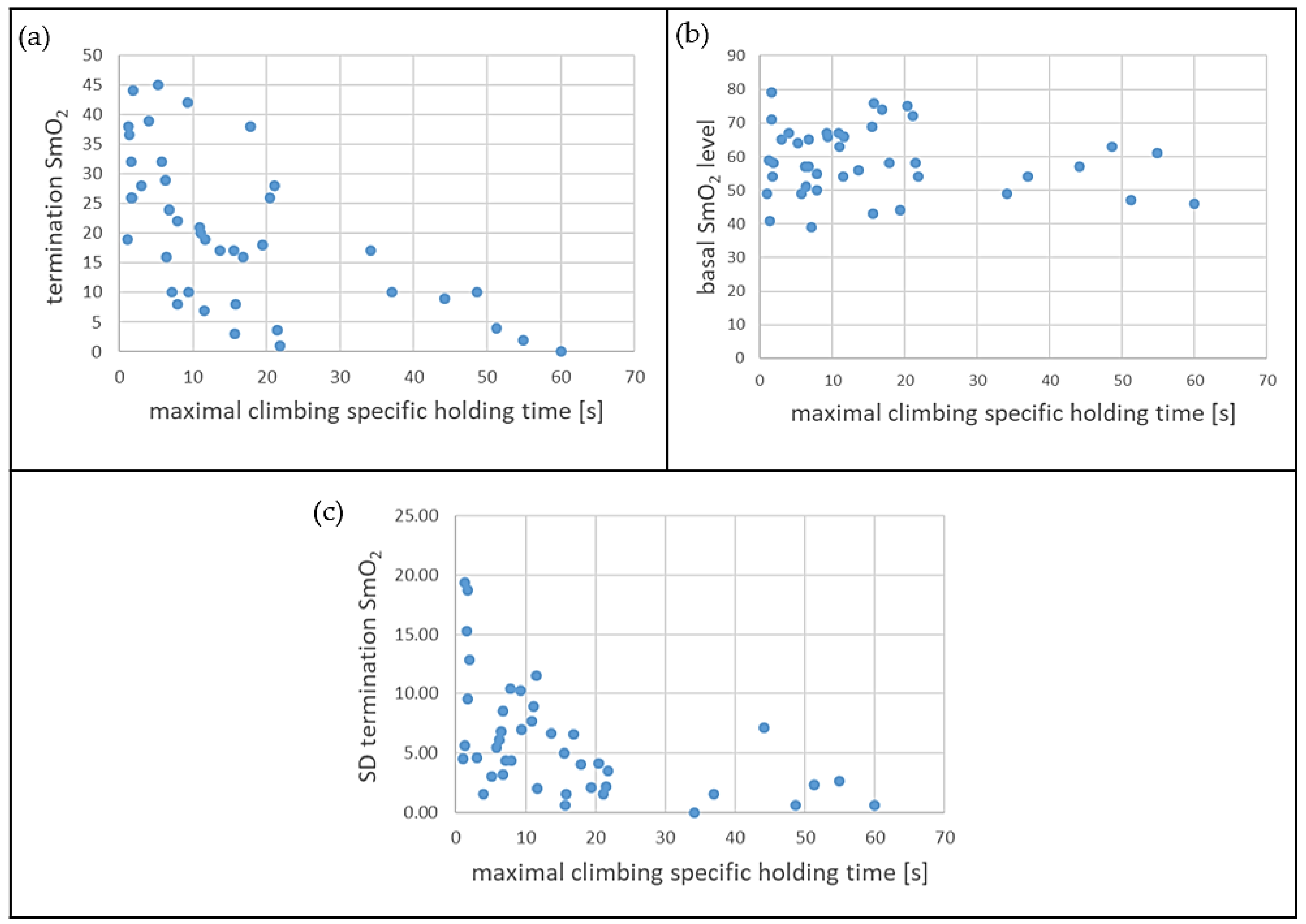Sports 11 00037 g005